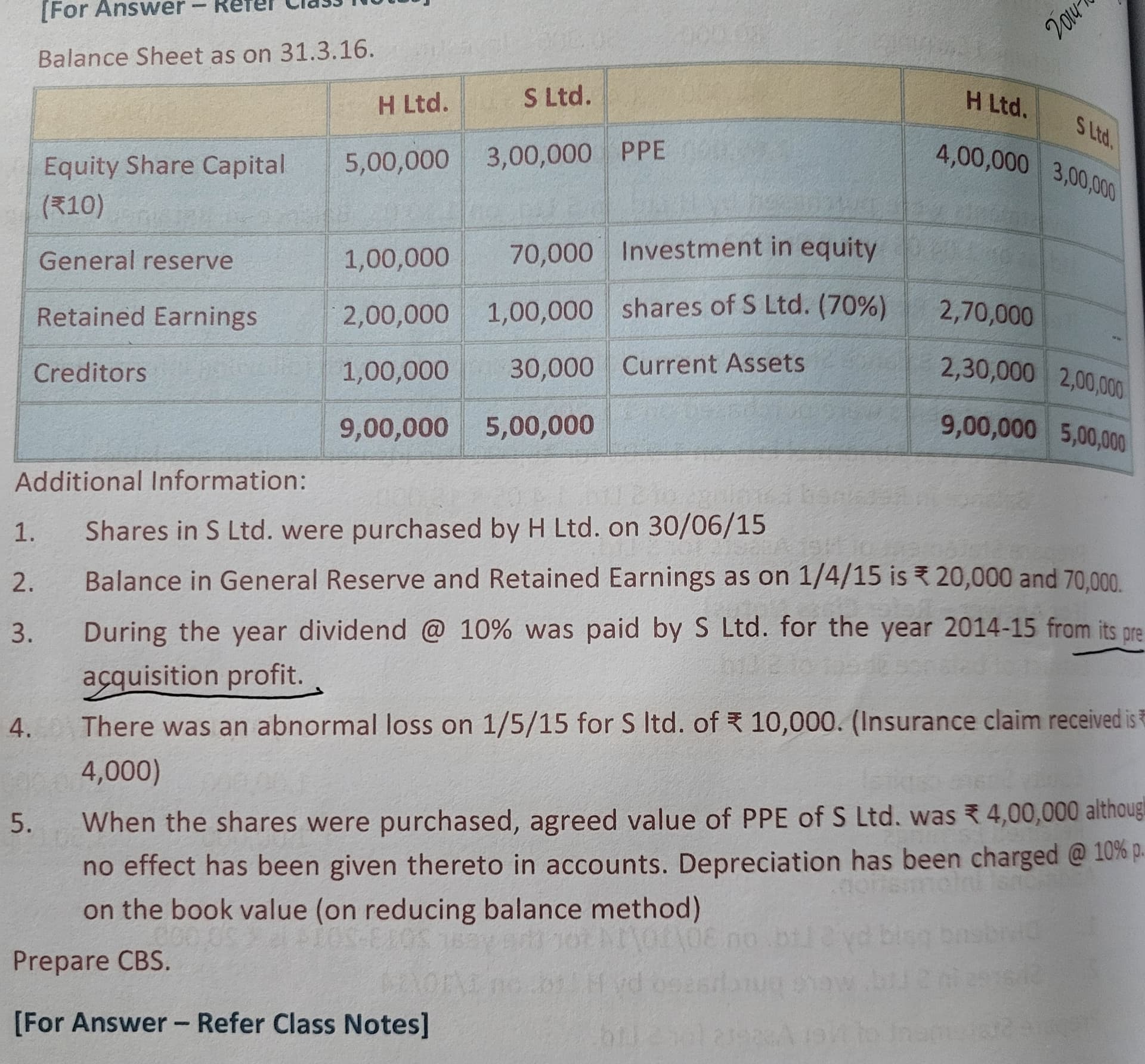 Image attached to the doubt: Can anyone send the solution And explain about dividend adjustment
