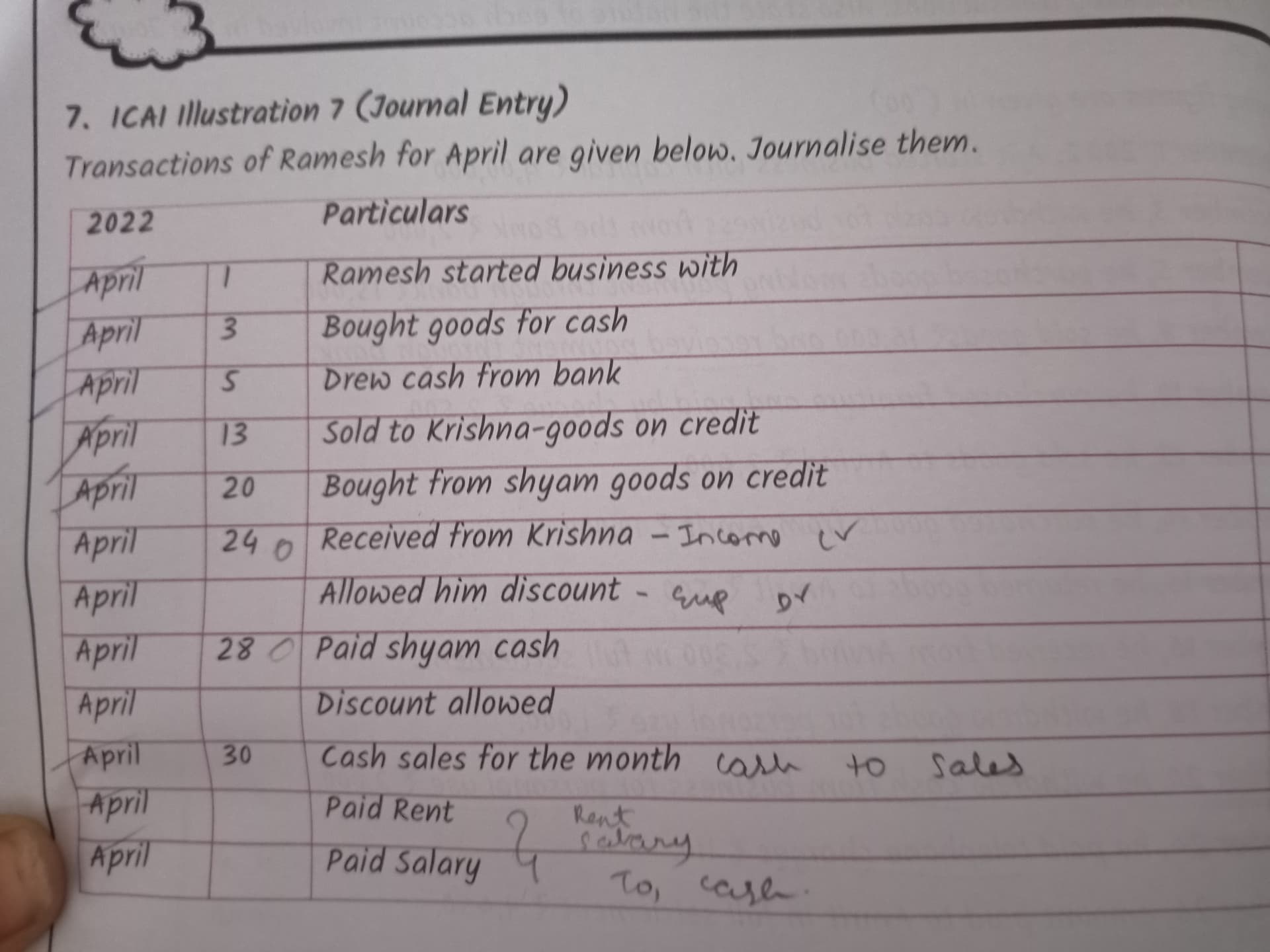Image attached to the doubt: April 24 and April 28 journal entries