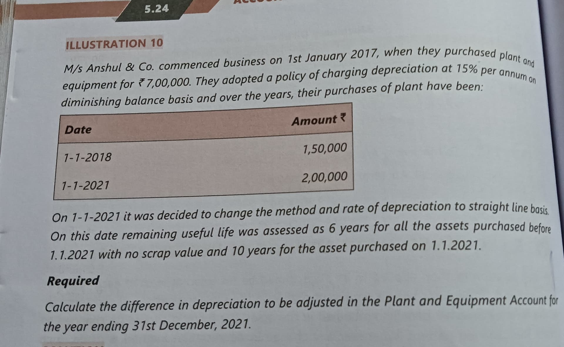Image attached to the doubt: How to depreciate plant and equipment for year 2021?