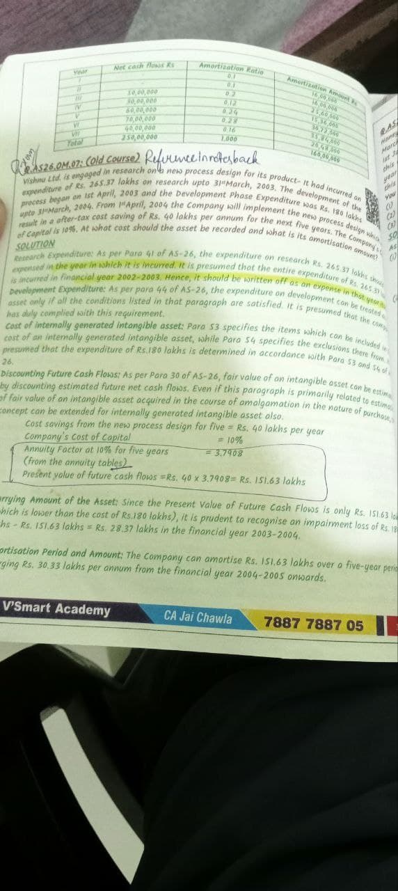 Image attached to the doubt: How do we get annuity value 3.708 Please any body briefly explain