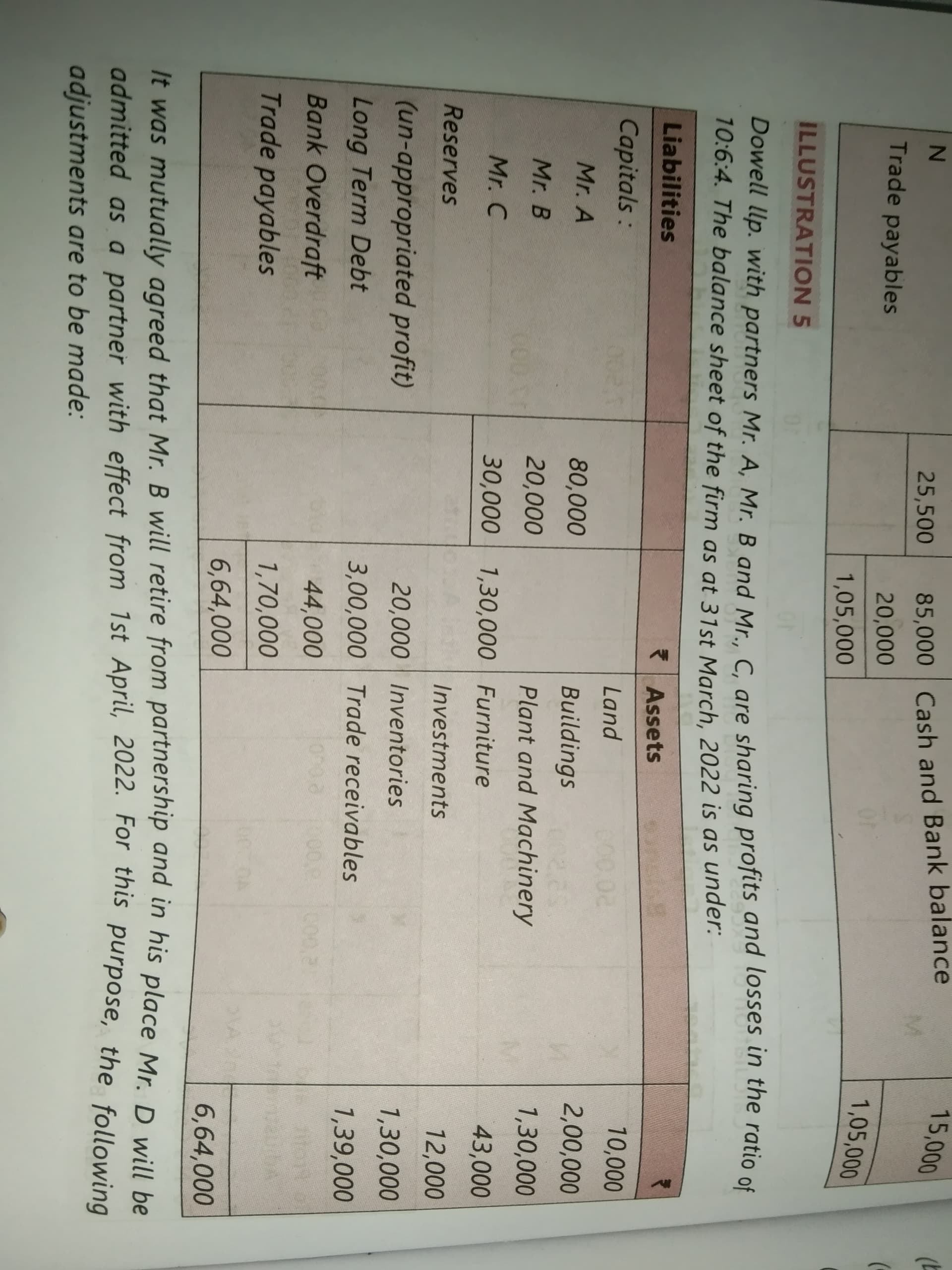 Image attached to the doubt: Study material m illustration 5 page no . 10.141 ka goodwill treatment