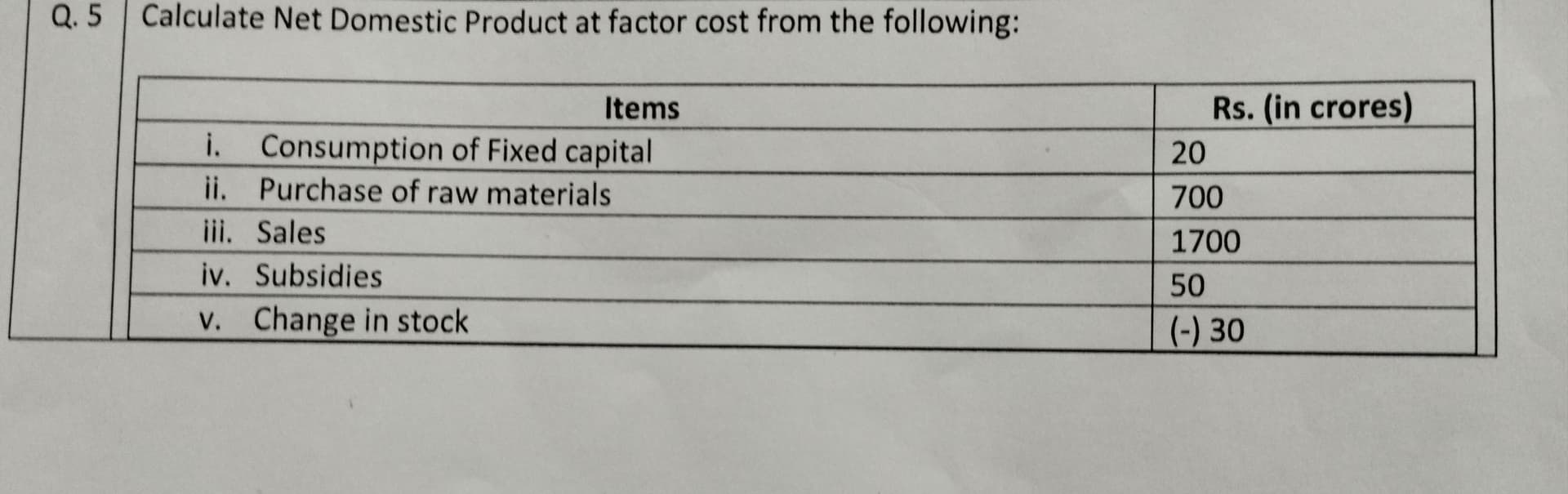 Image attached to the doubt: CA foundation national income
