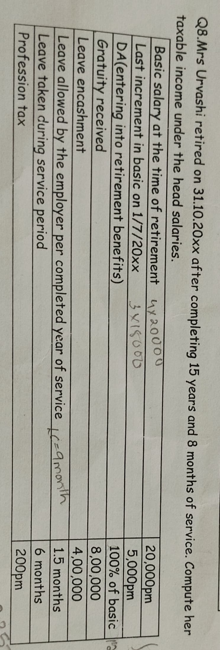 Image attached to the doubt: Direct Tax : Income from salaries