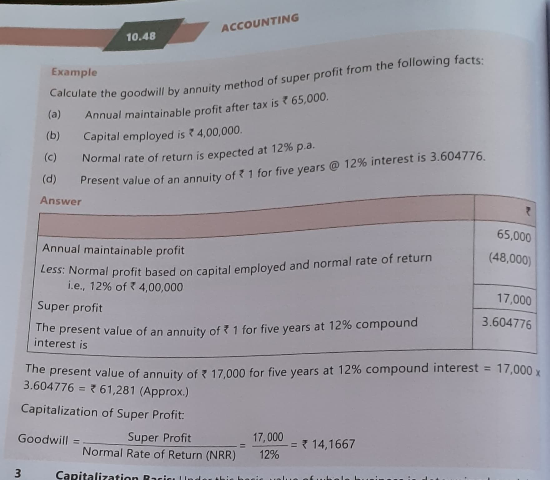 Image attached to the doubt: What will be the final answer of this question?? 61281 or 141667?