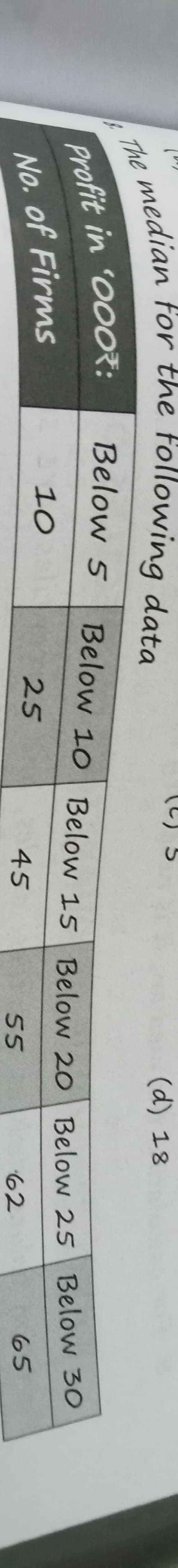 Image attached to the doubt: Any one solve this question?