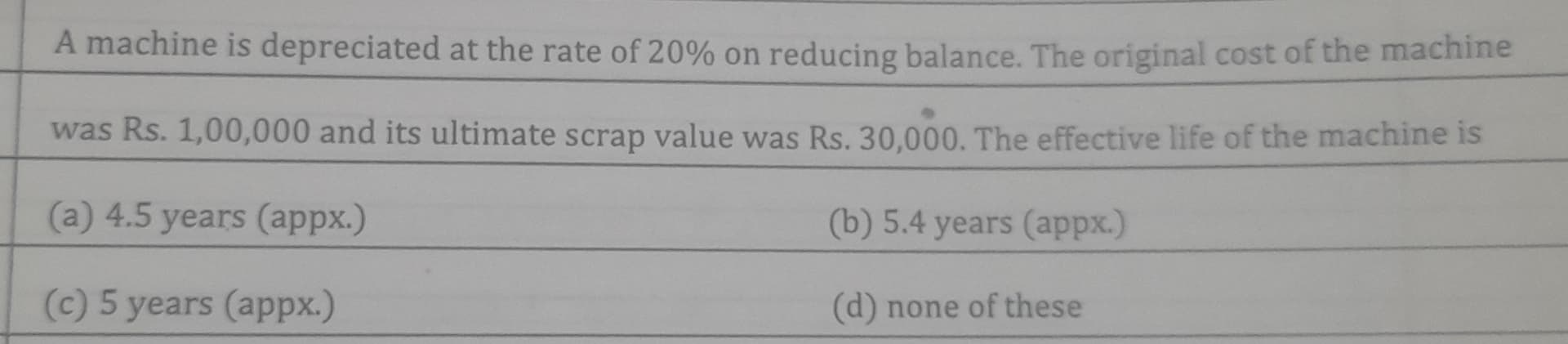 Image attached to the doubt: How to solve this