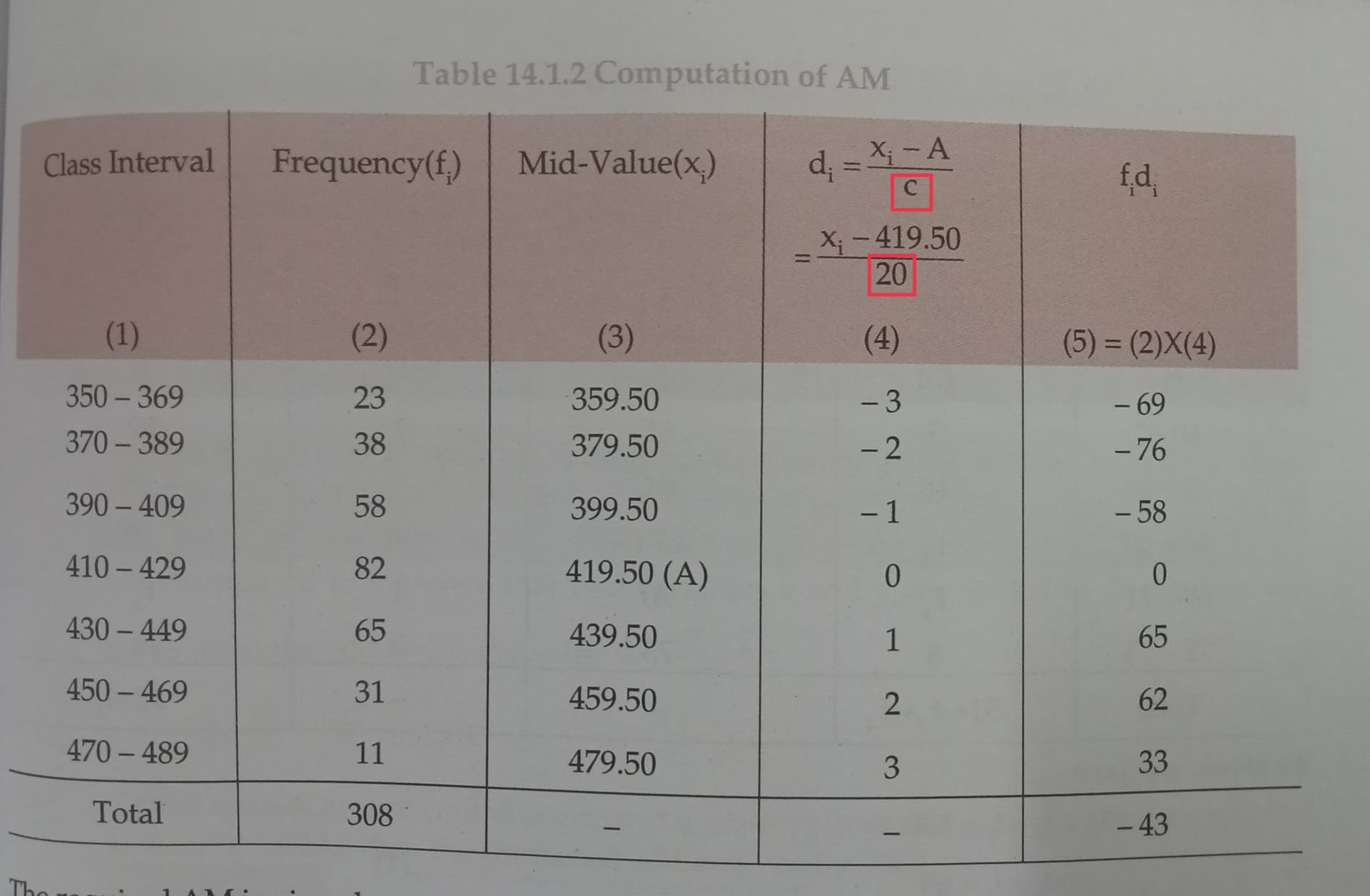 Image attached to the doubt: Why is the value of C taken as 20 ? ,.....The gap between the class Interval…