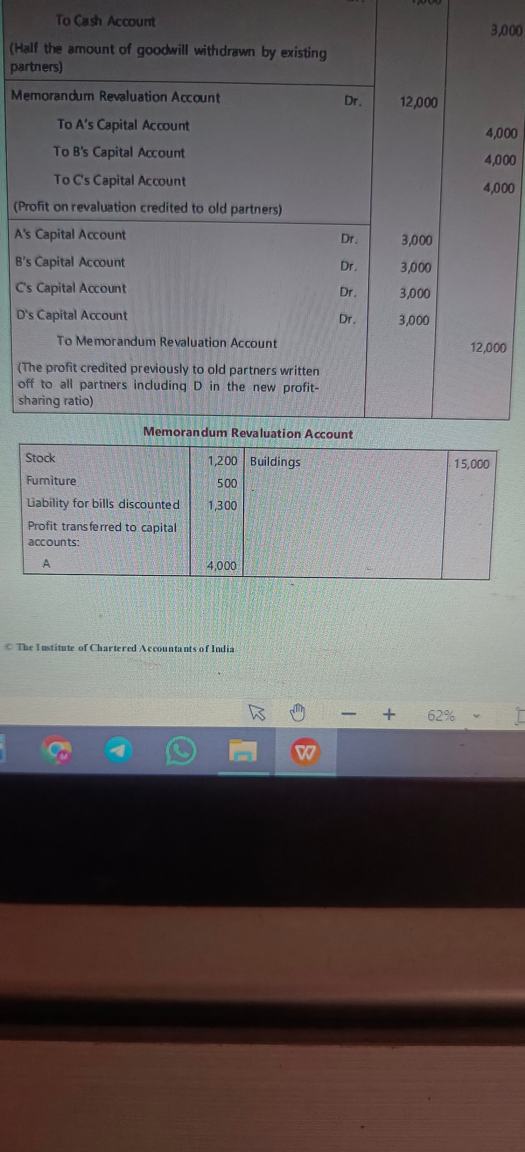 Image attached to the doubt: Why there is memorandum revaluation account in partnership addmission module…