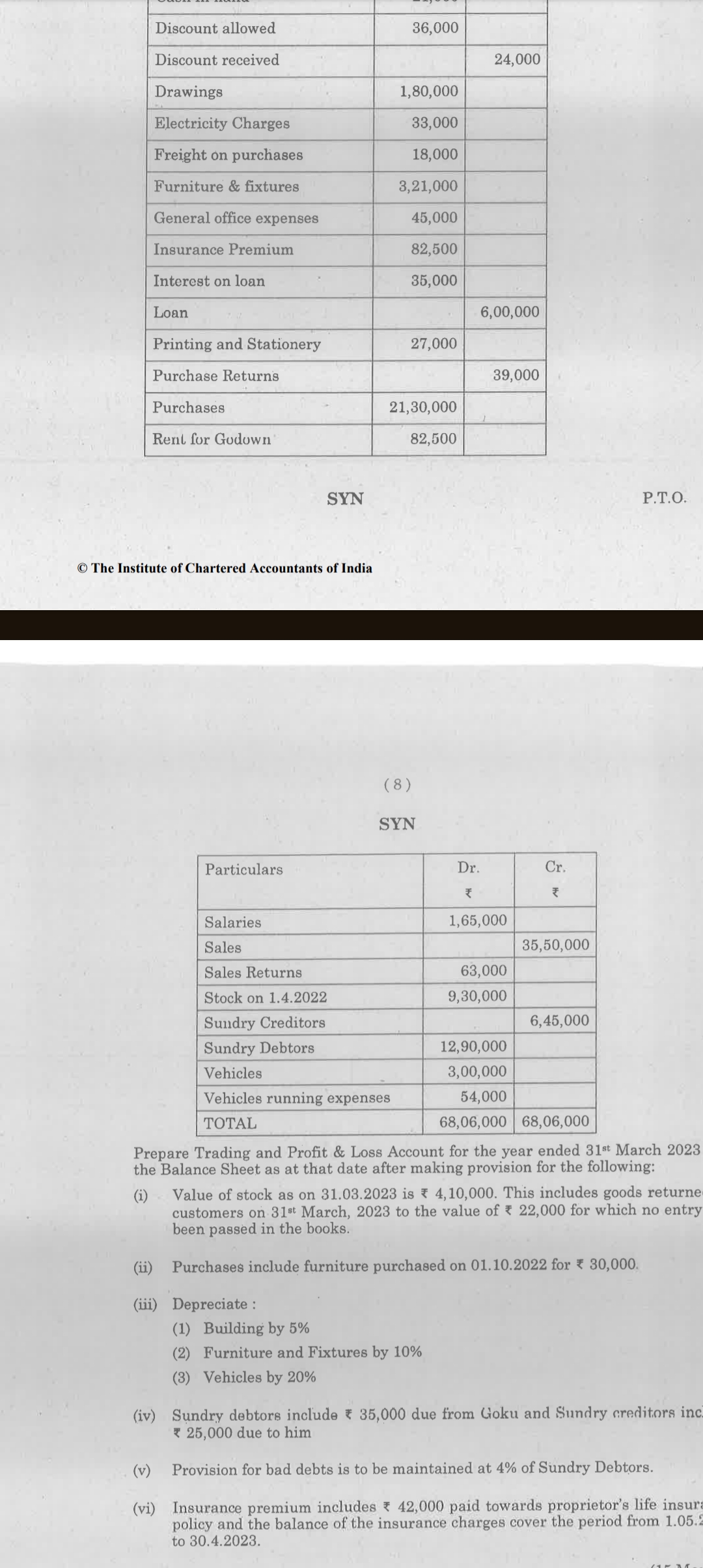 Image attached to the doubt: Ca foundation Chapter 7in final accounts on sole proprietorship how to do the…