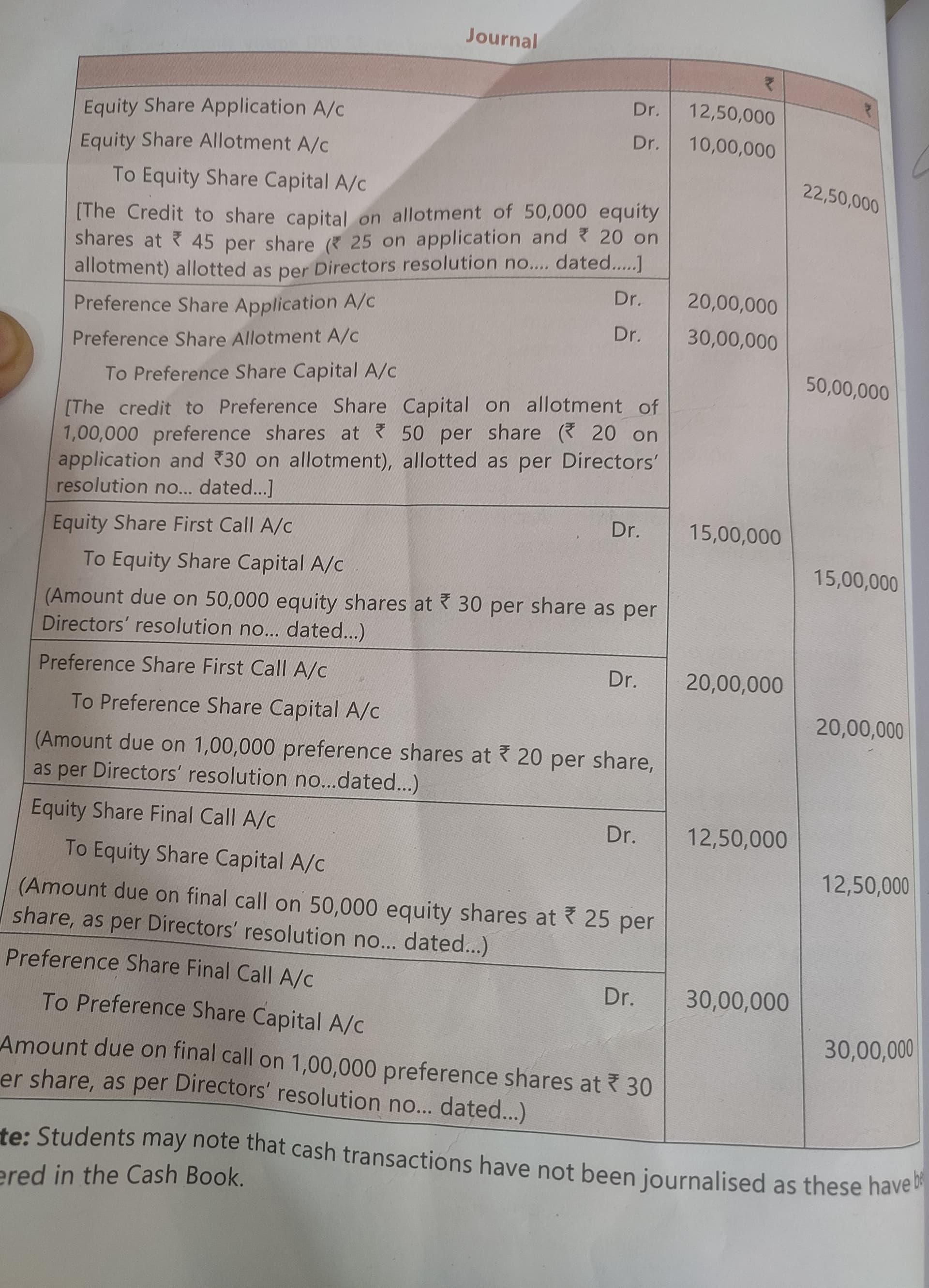 Image attached to the doubt: Why "directors resolution no. .... Dated.... " is written in entries for the…