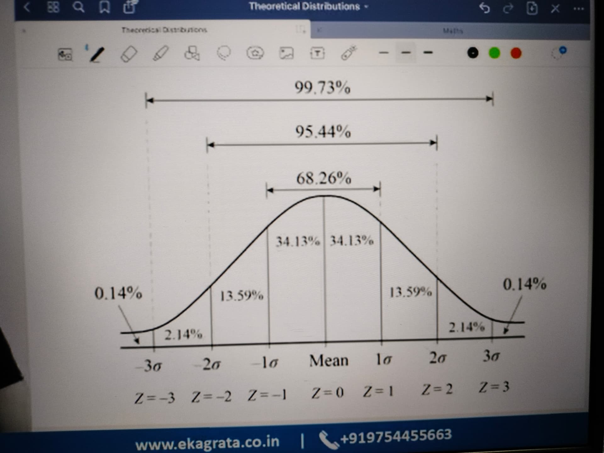 Image attached to the doubt: Anyone know how the value of z>2.08 are find..?? Answer is 0.9812..but how…