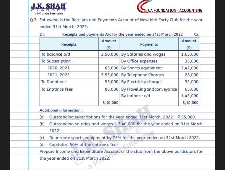 Image attached to the doubt: It's has surplus or deficit What is the balance figure If it has to make…