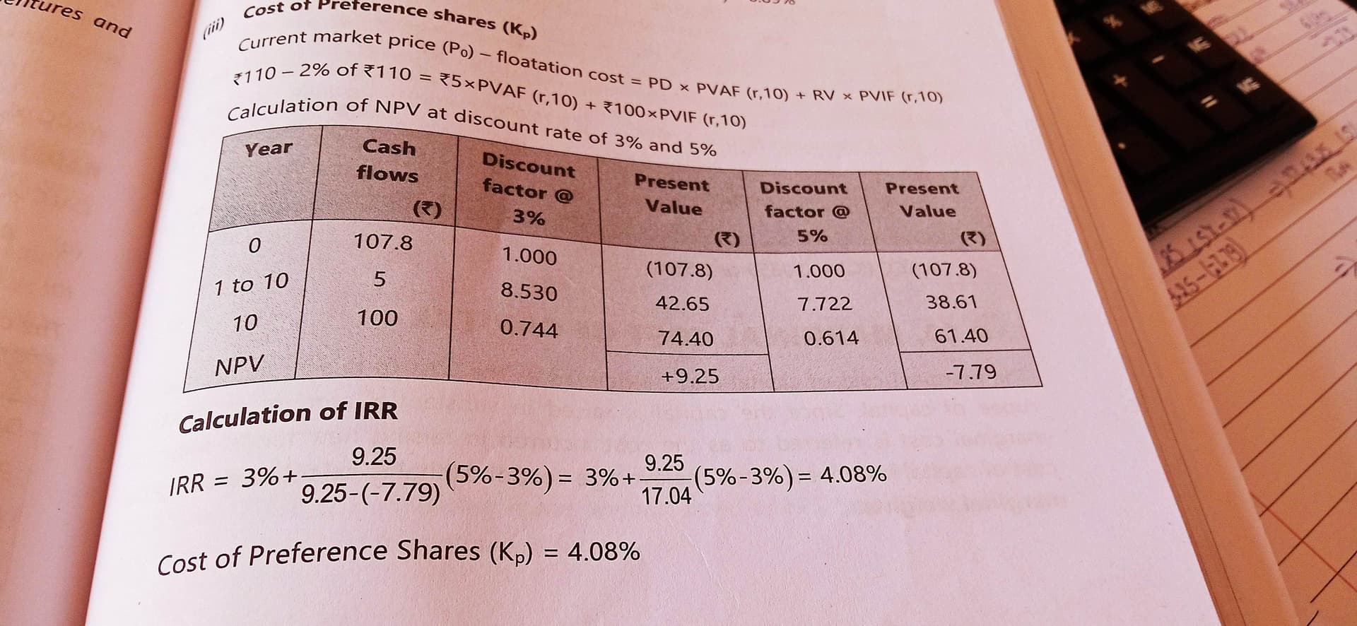 Image attached to the doubt: 4.08% kaise aaya
