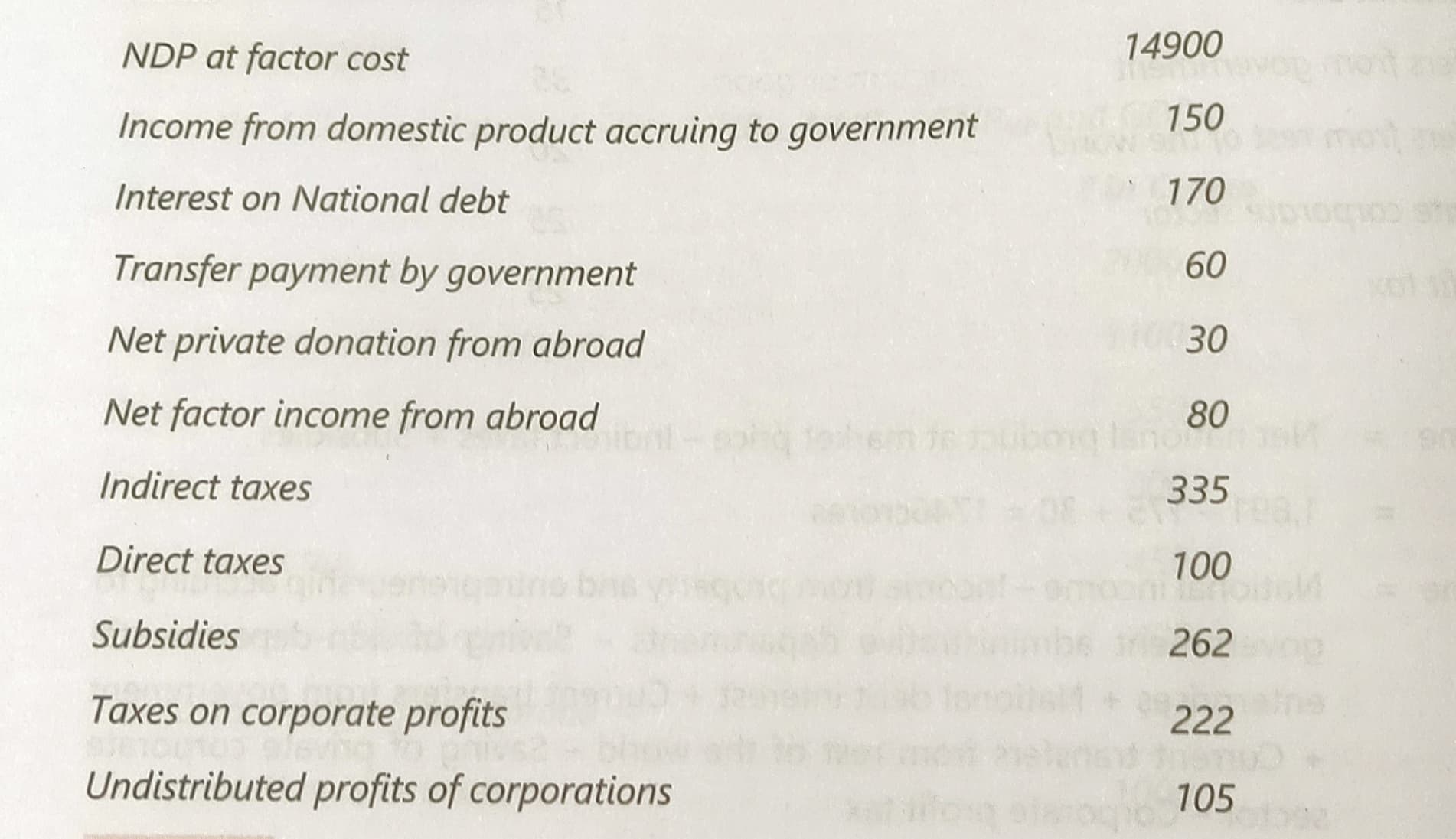 Image attached to the doubt: How to calculate disposable personal income?