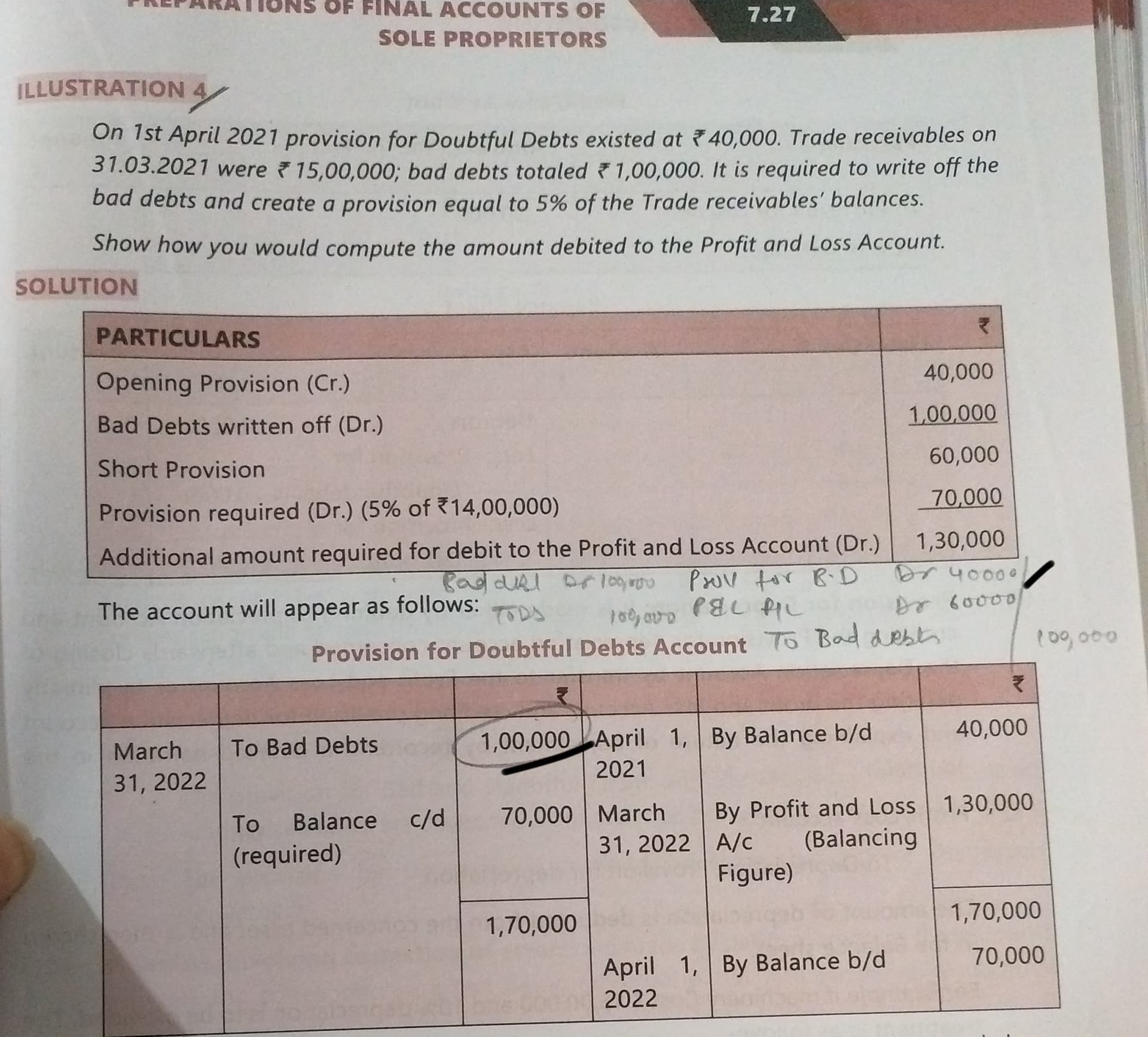 Image attached to the doubt: Can anyone tell me yhn 100,000 ki jagah 40,000 nhi aana chahiye tha?? Quki Jan…