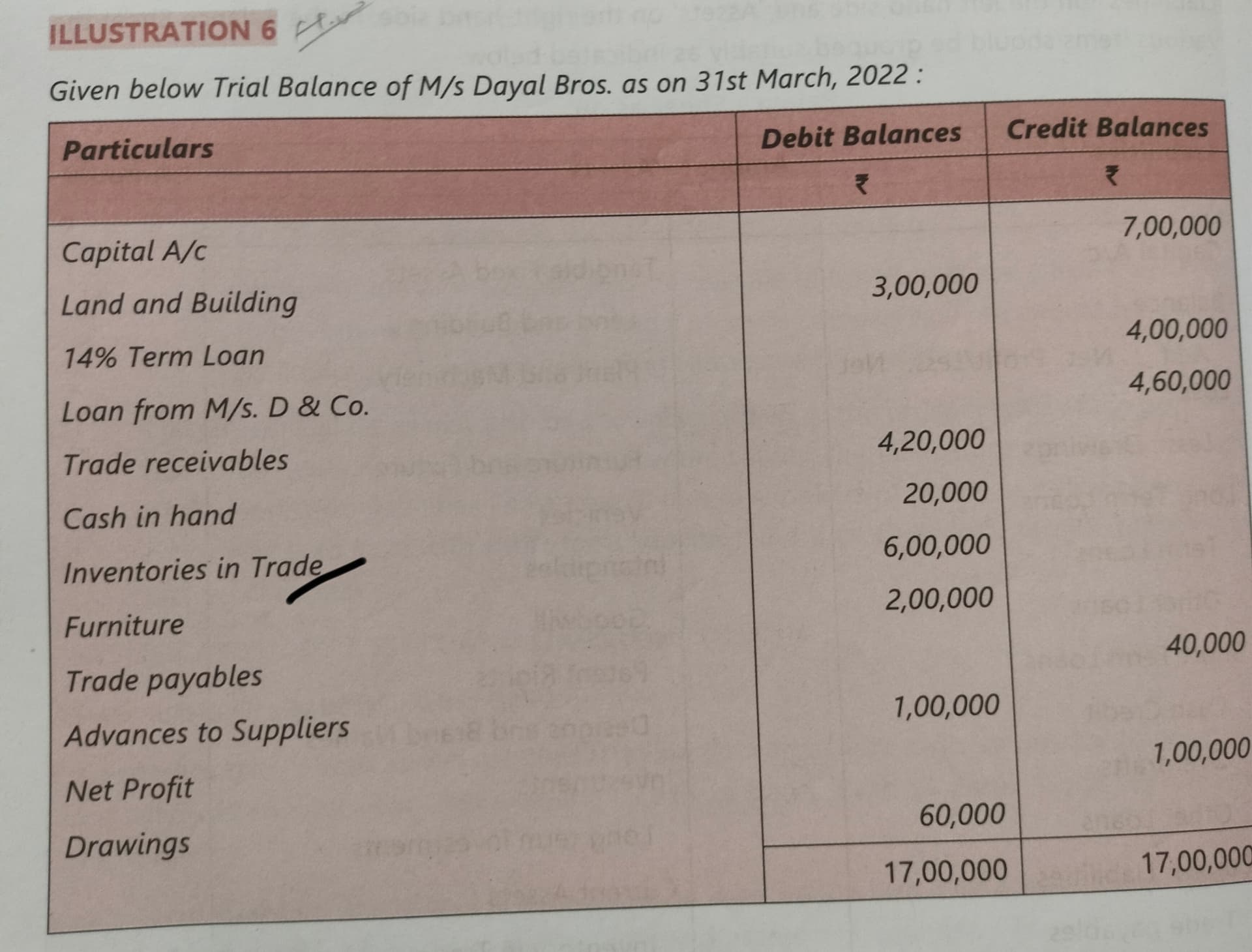 Image attached to the doubt: Yeh inventory in trade closing stock hoga ya opening stock??