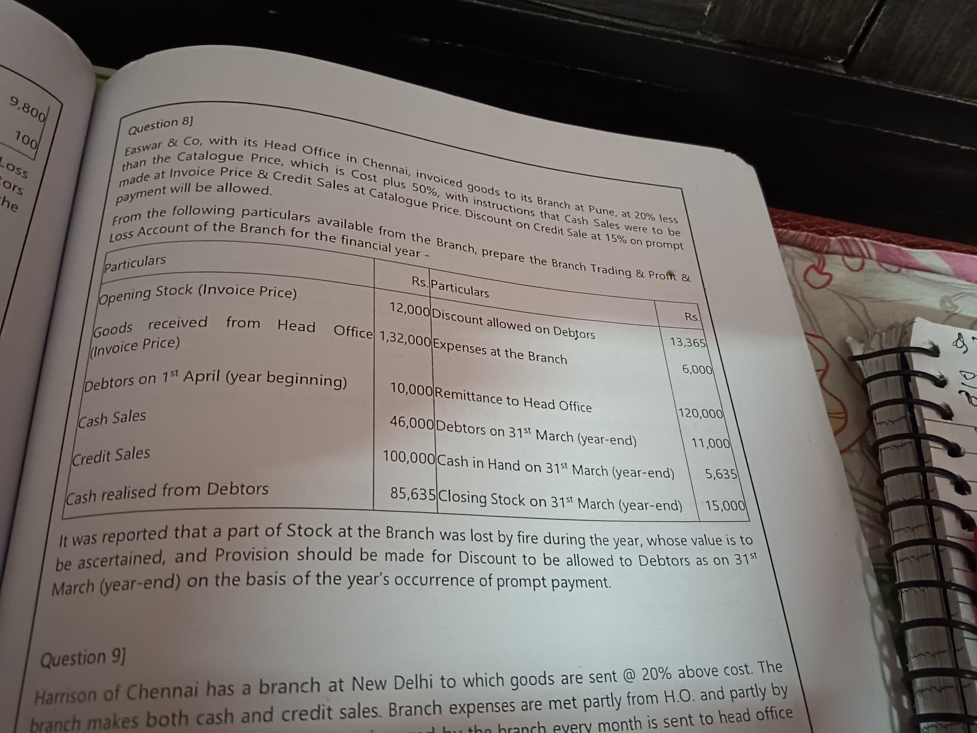 Image attached to the doubt: Plz provide me solution for this ques of branch accounting ca inter