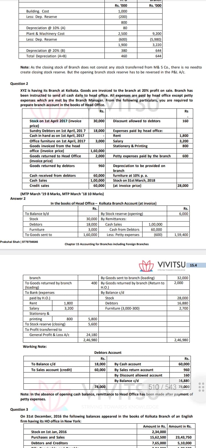 Image attached to the doubt: In question 2 please explain stock reserve (opening) calculation pls