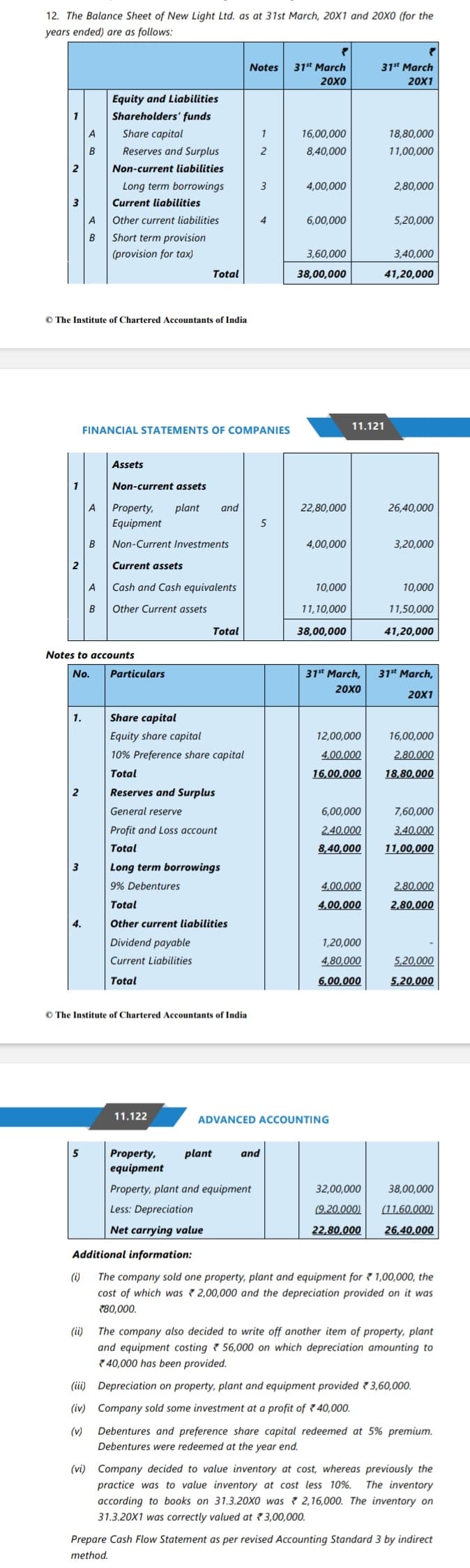 Image attached to the doubt: Why Interest on Debentures to be calculated in both Operating and Financing…