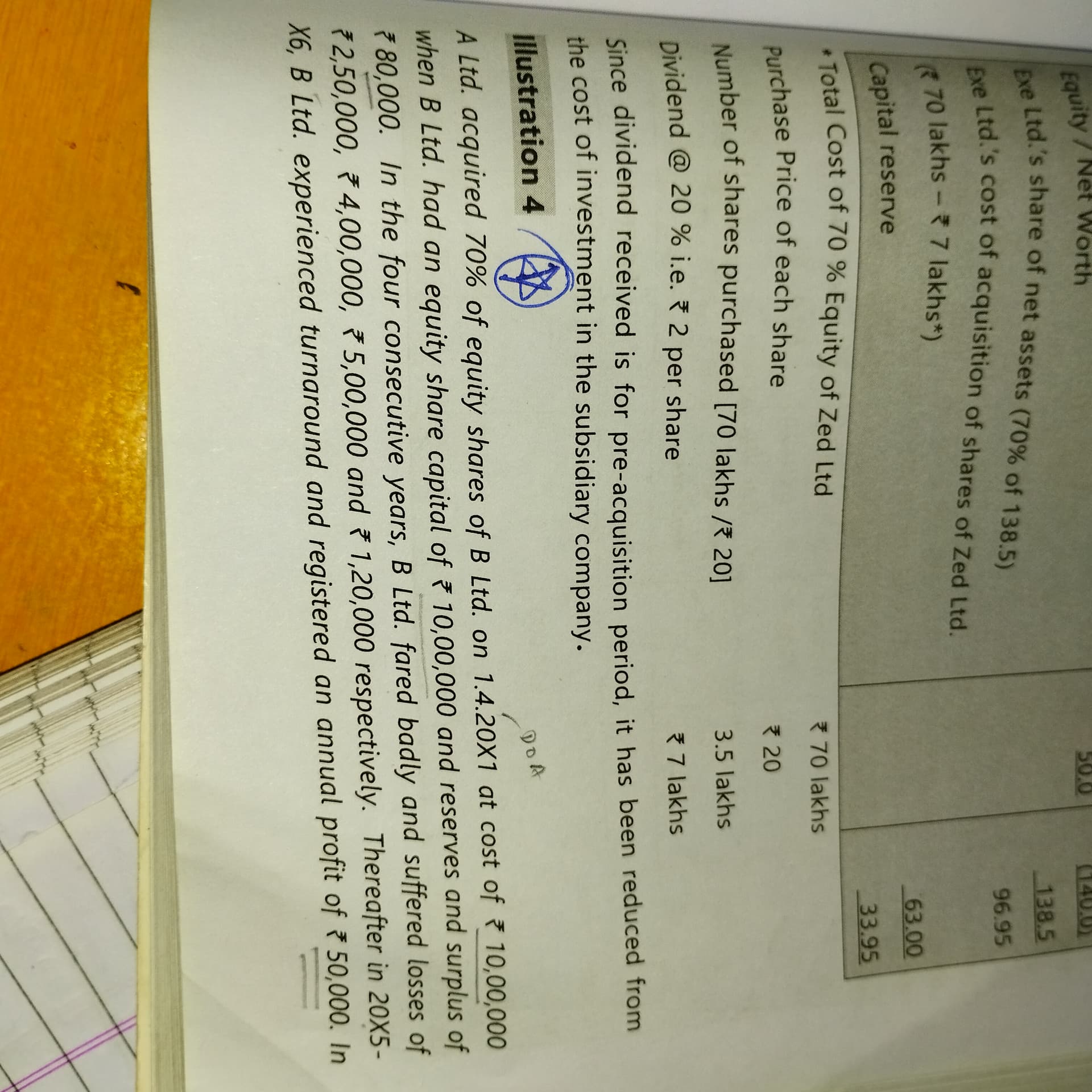 Image attached to the doubt: Can anyone help!!! Advance account consolidated financial statements…