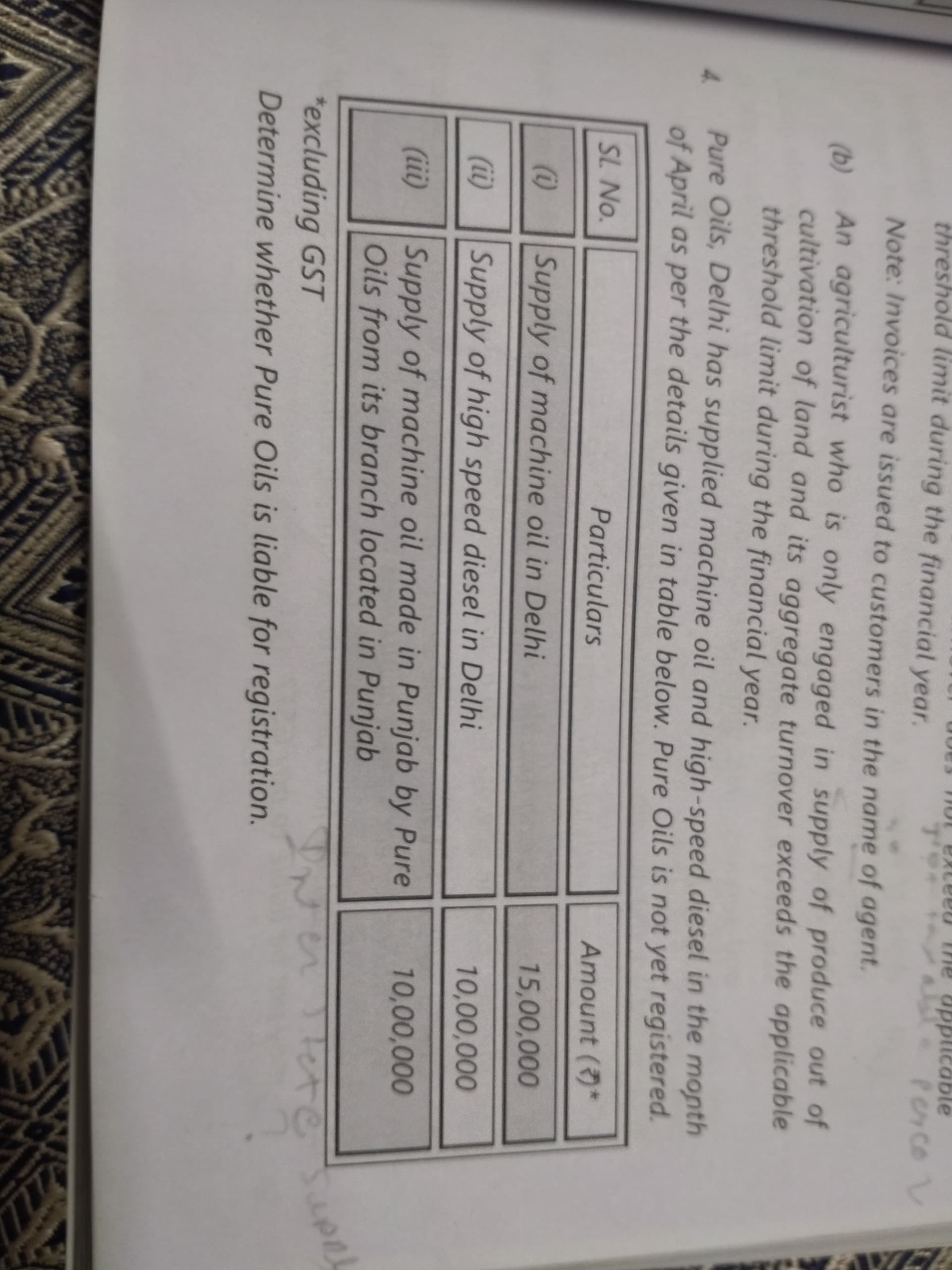 Image attached to the doubt: Will the 3rd point will be treated as inter state taxable supply of goods and…