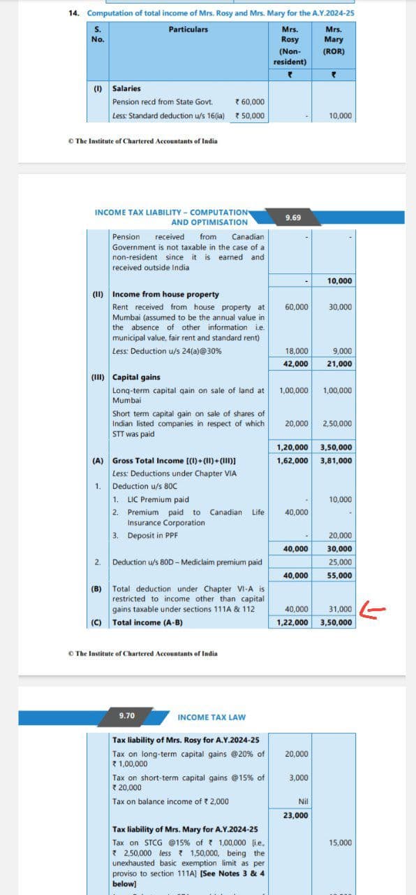 Image attached to the doubt: 31000 kaise aaya...??
