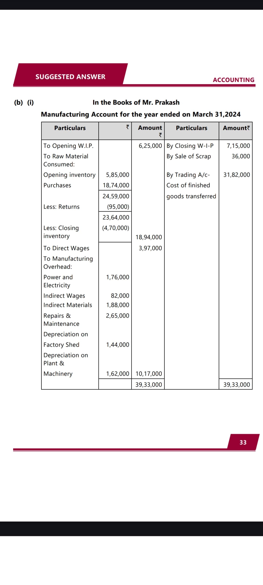 Image attached to the doubt: Why did they take indirect expenses in consideration here?
