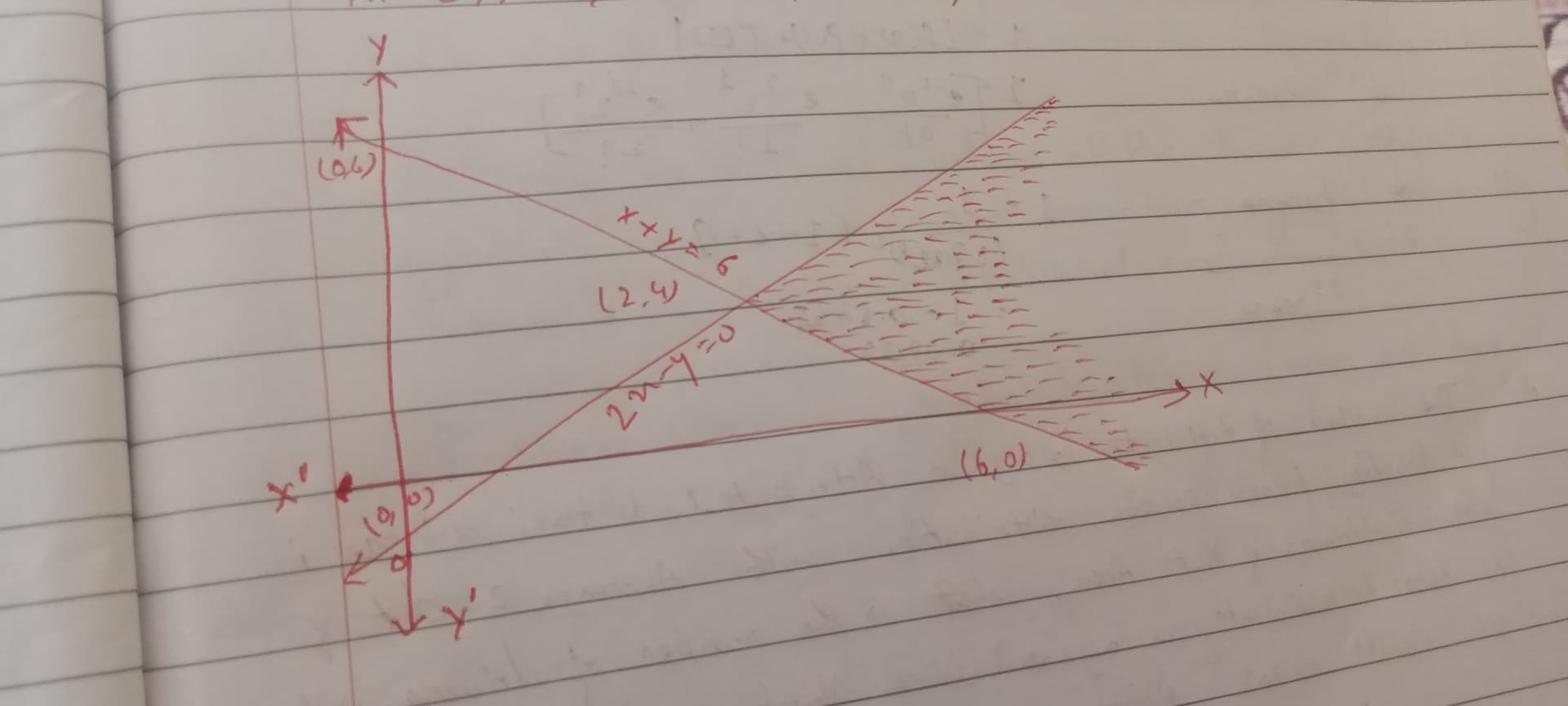 Image attached to the doubt: The shaded area is represented by which of the following option ? (A) x + y <…