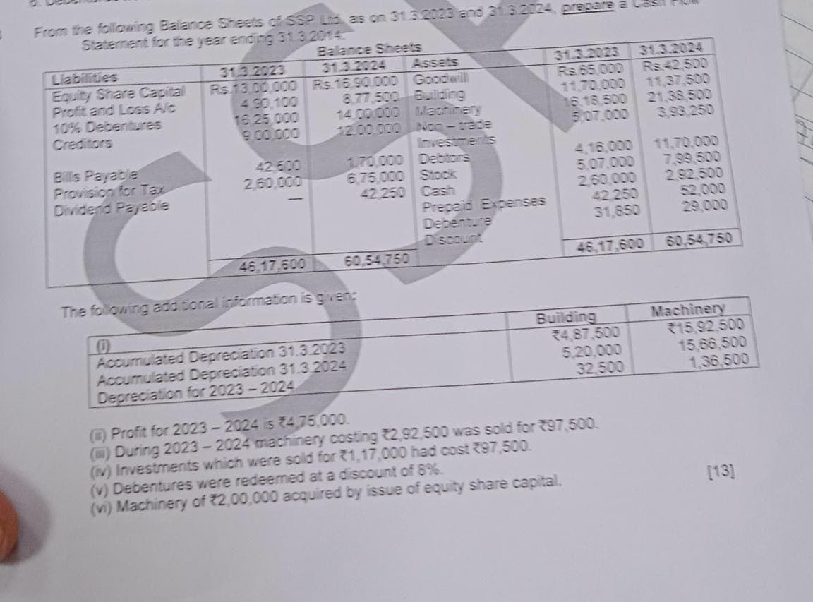 Image attached to the doubt: Can anyone please solve this question of cash flow