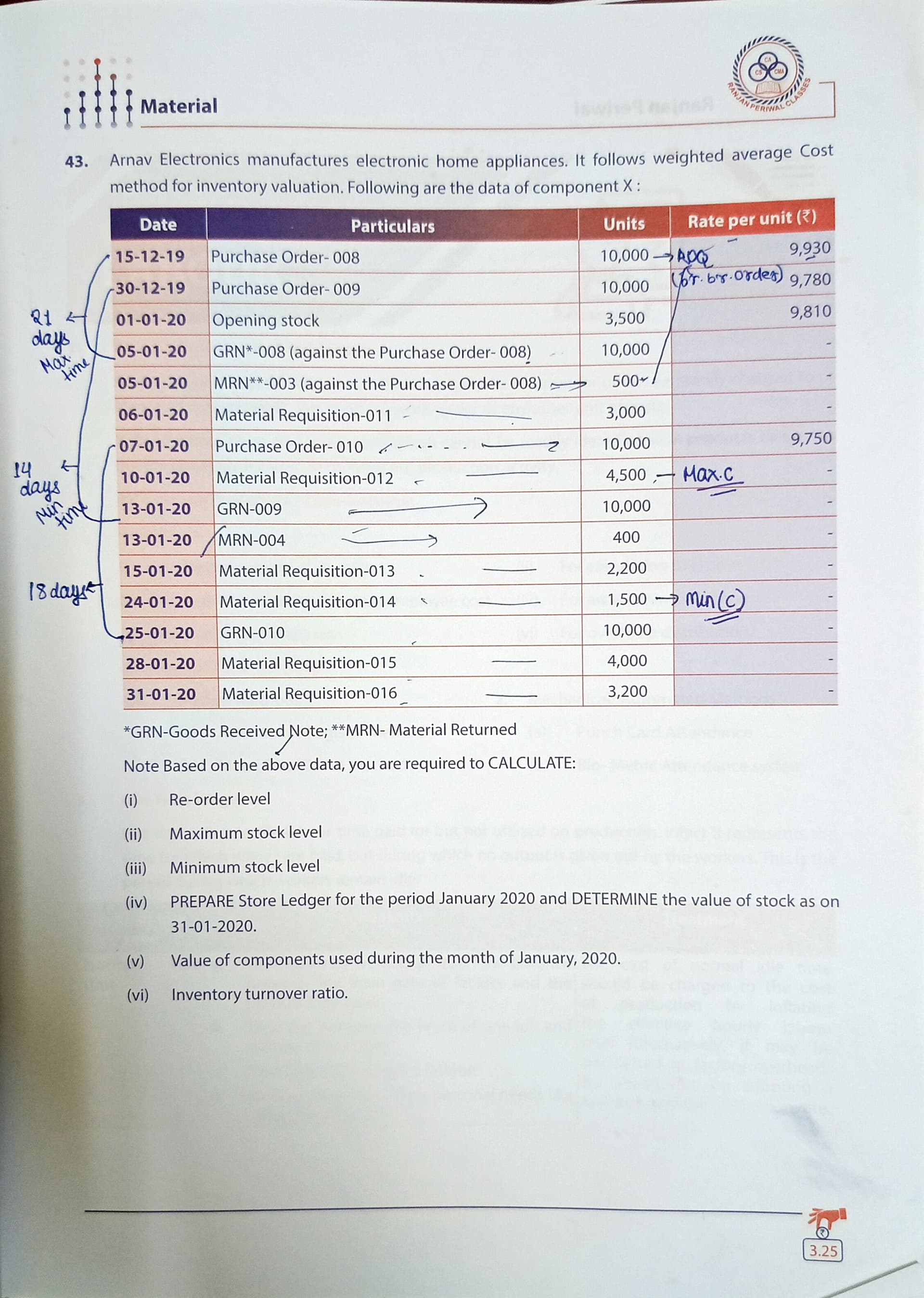 Image attached to the doubt: Can anyone please solve the store ledger of this question.