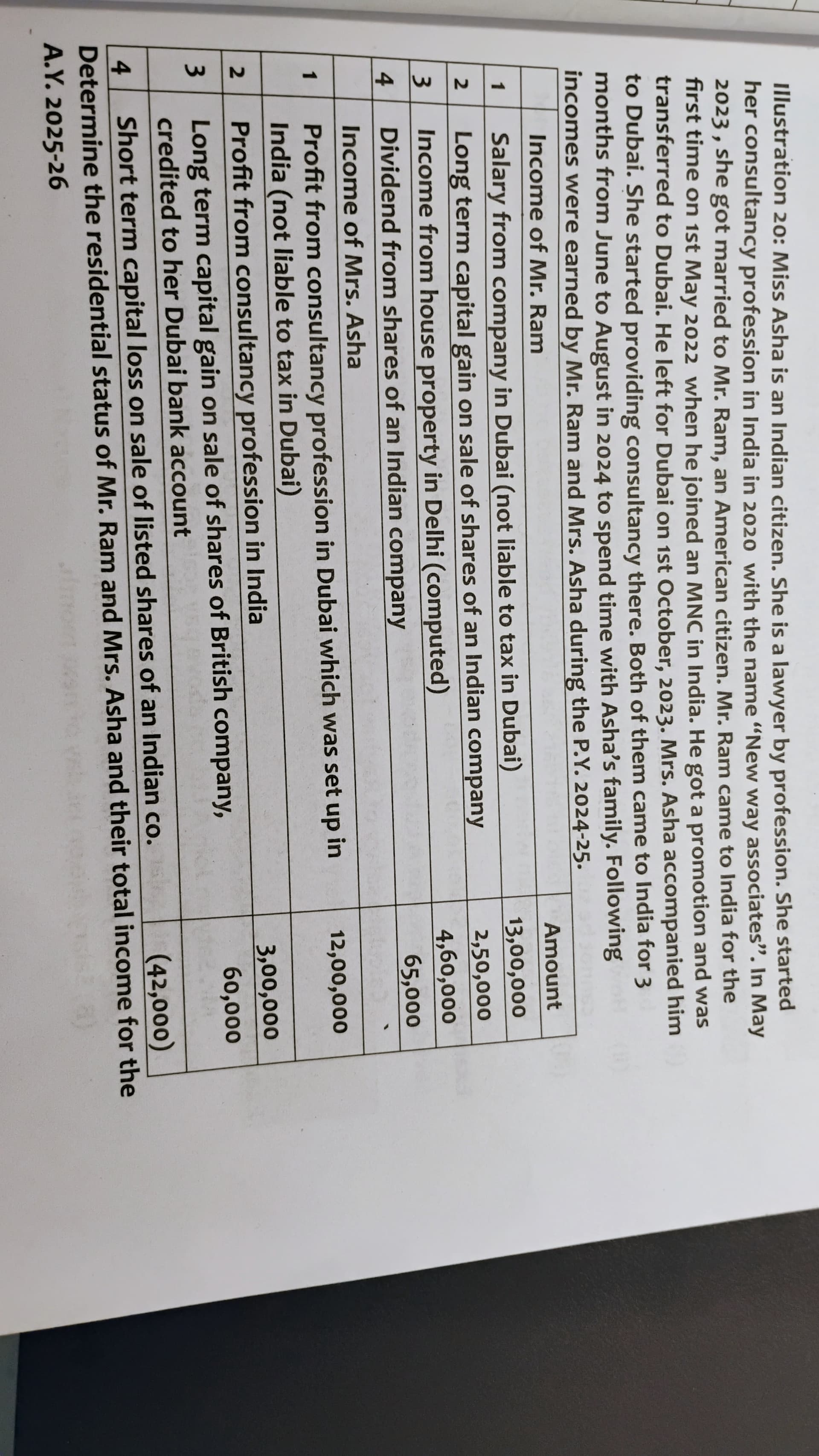 Image attached to the doubt: Please answer my doubt Why in Mrs Asha for deemed resident we will take…