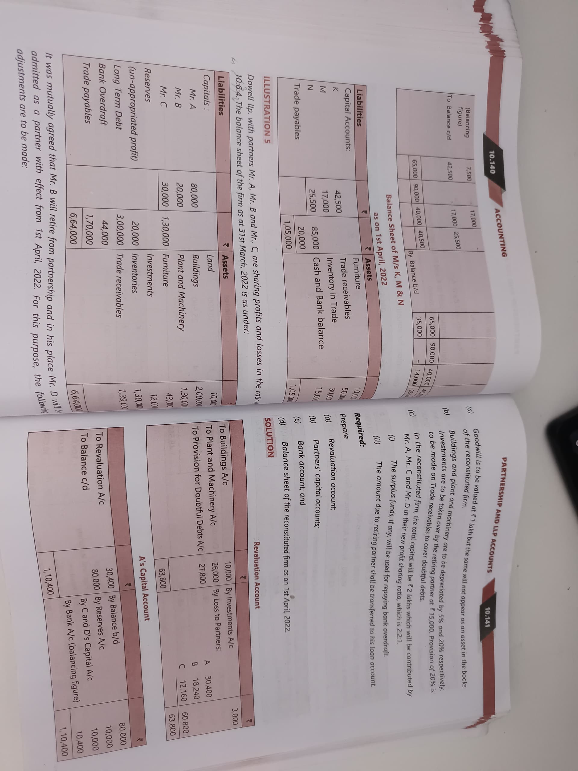 Image attached to the doubt: Not getting how to calculate goodwill in this question