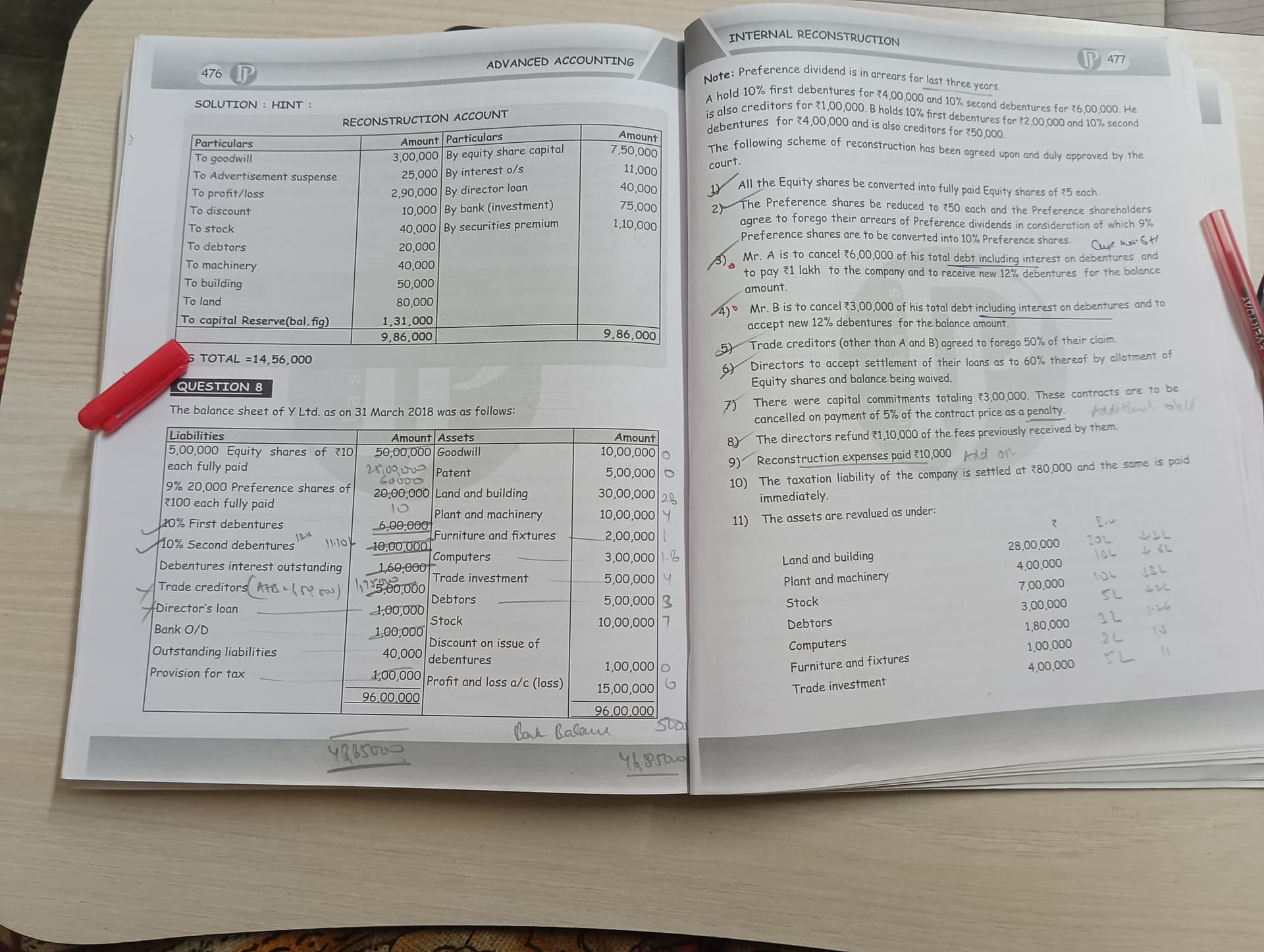 Image attached to the doubt: Can anyone help me to solve point 3 and 4 .... What is capital reduction…
