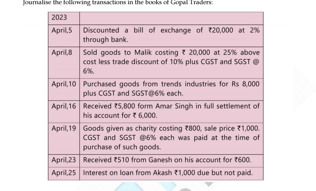 Image attached to the doubt: Anyone ans this question?