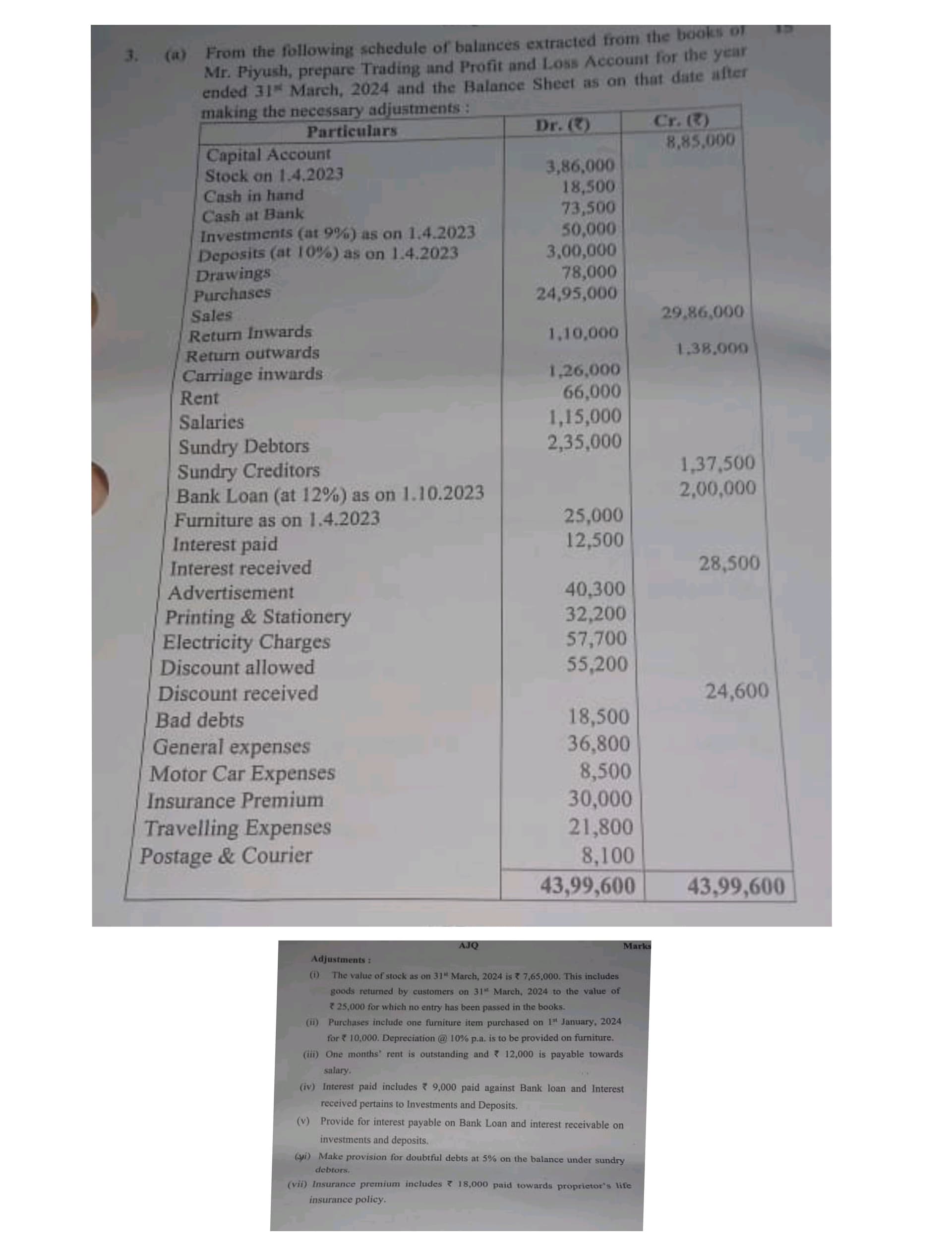 Image attached to the doubt: Prepare trading and profit or loss account and balance sheet
