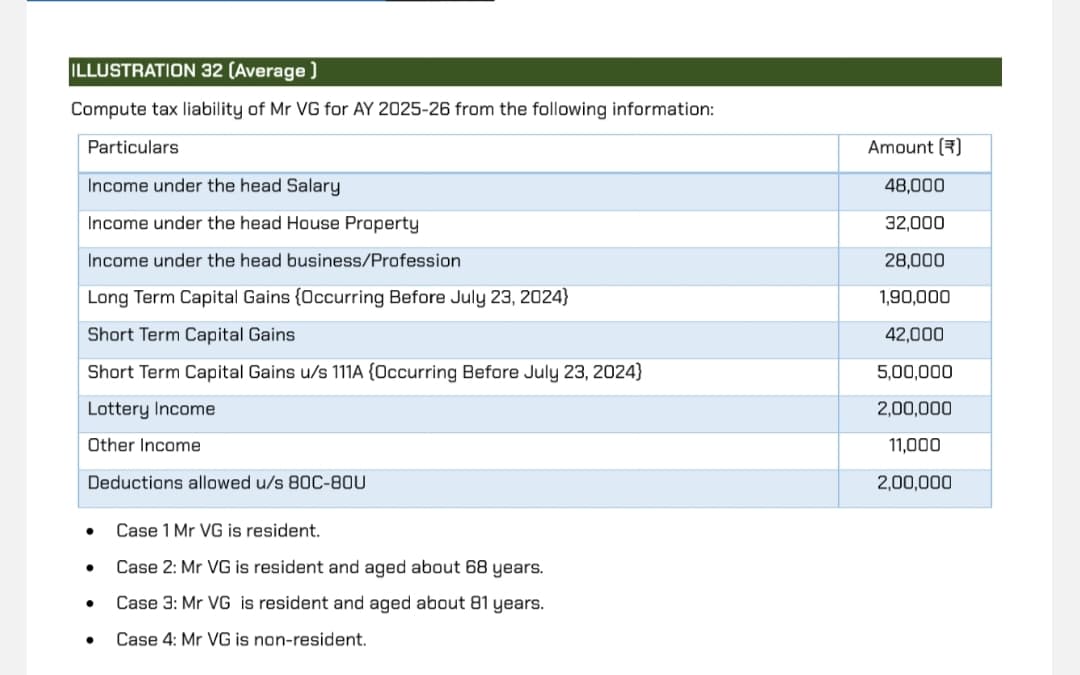 Image attached to the doubt: While calculating tax on LTCG it's coming nil (190000-190000)×20% in the…