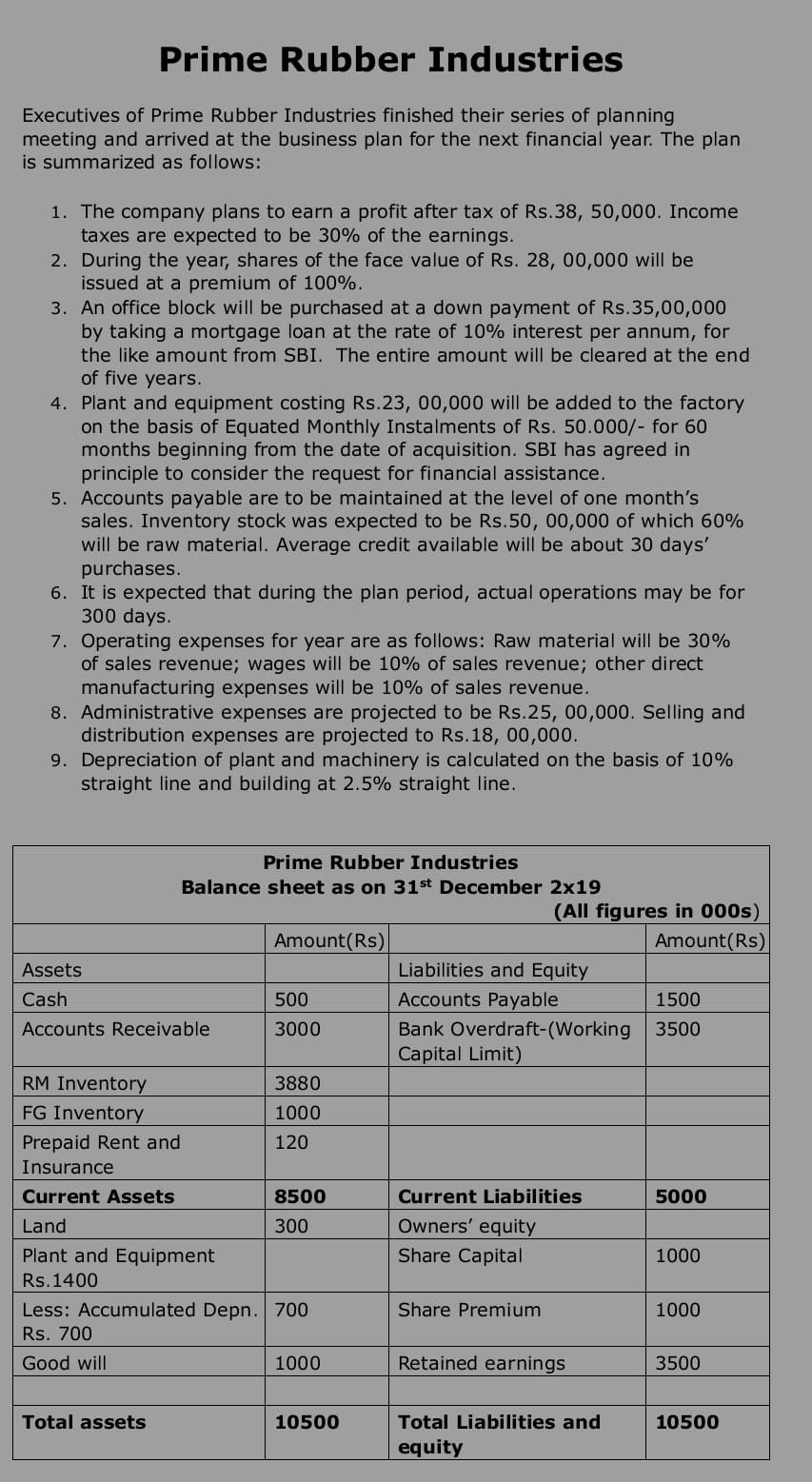 Image attached to the doubt: Prime Rubber Industries Executives of Prime Rubber Industries finished their…