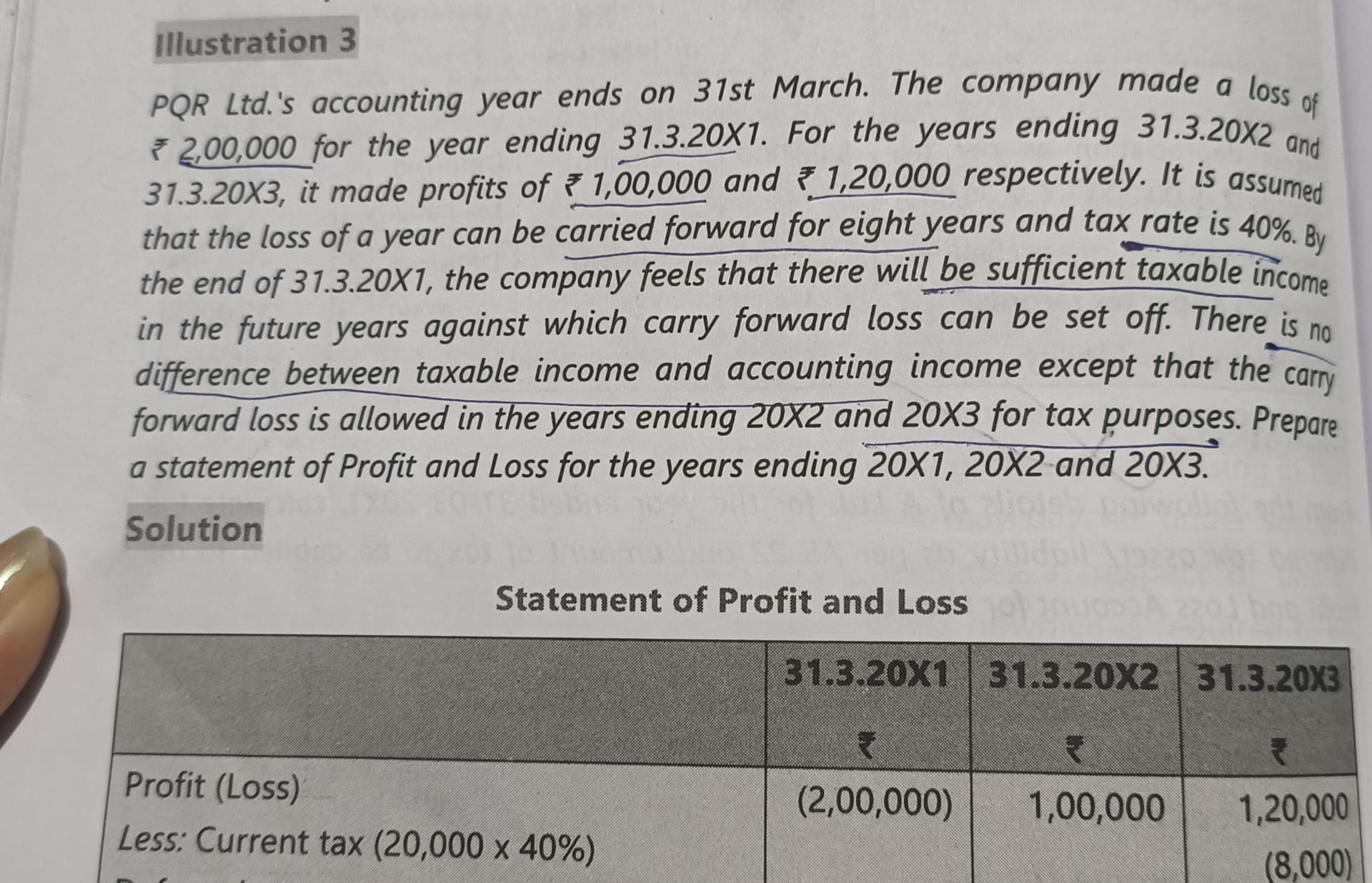 Image attached to the doubt: As 22 Accounting for taxes on income Can someone explain me these question