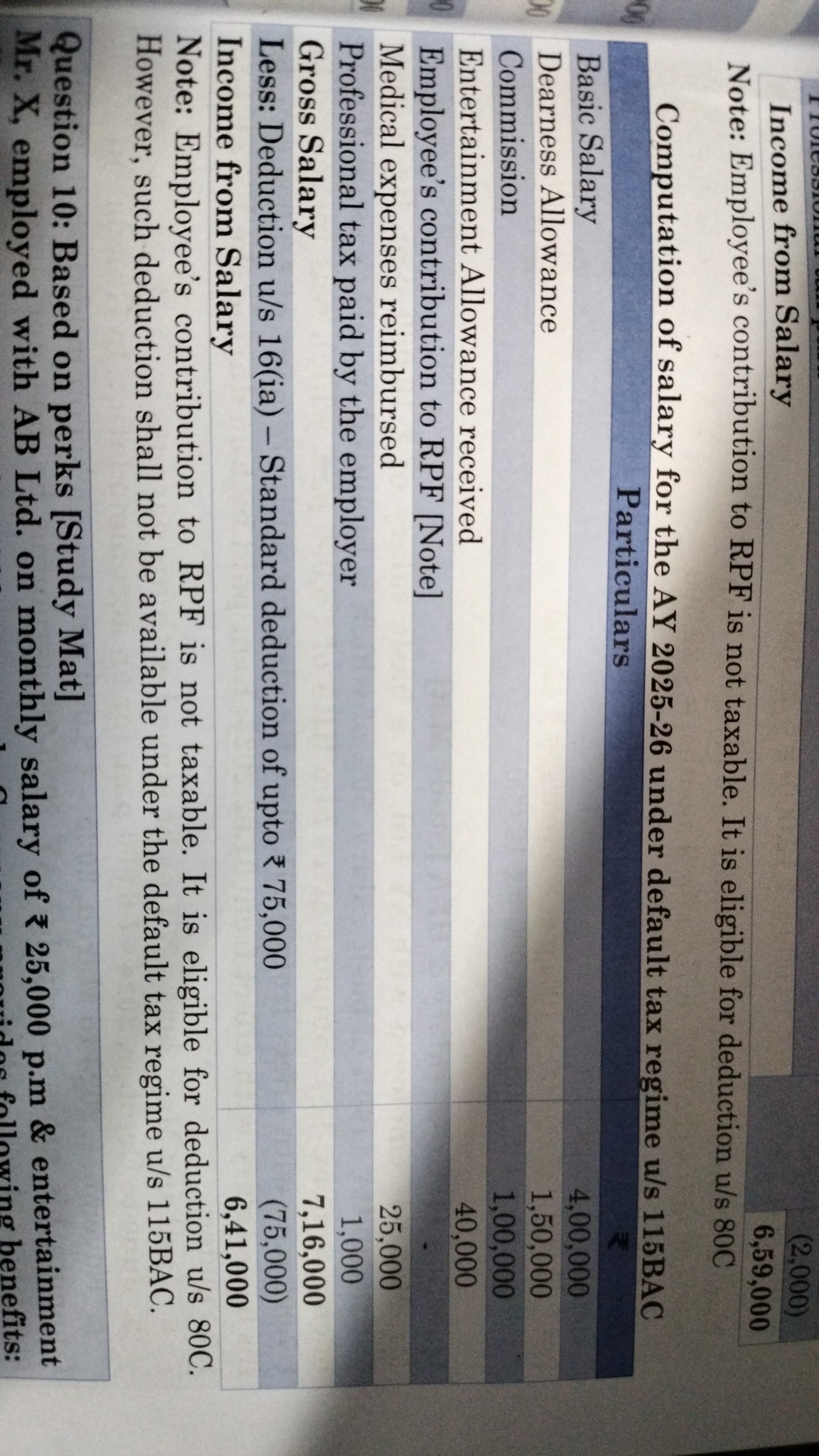 Image attached to the doubt: Employee's Contribution is not eligible for deduction in 115BAC. Then why its…
