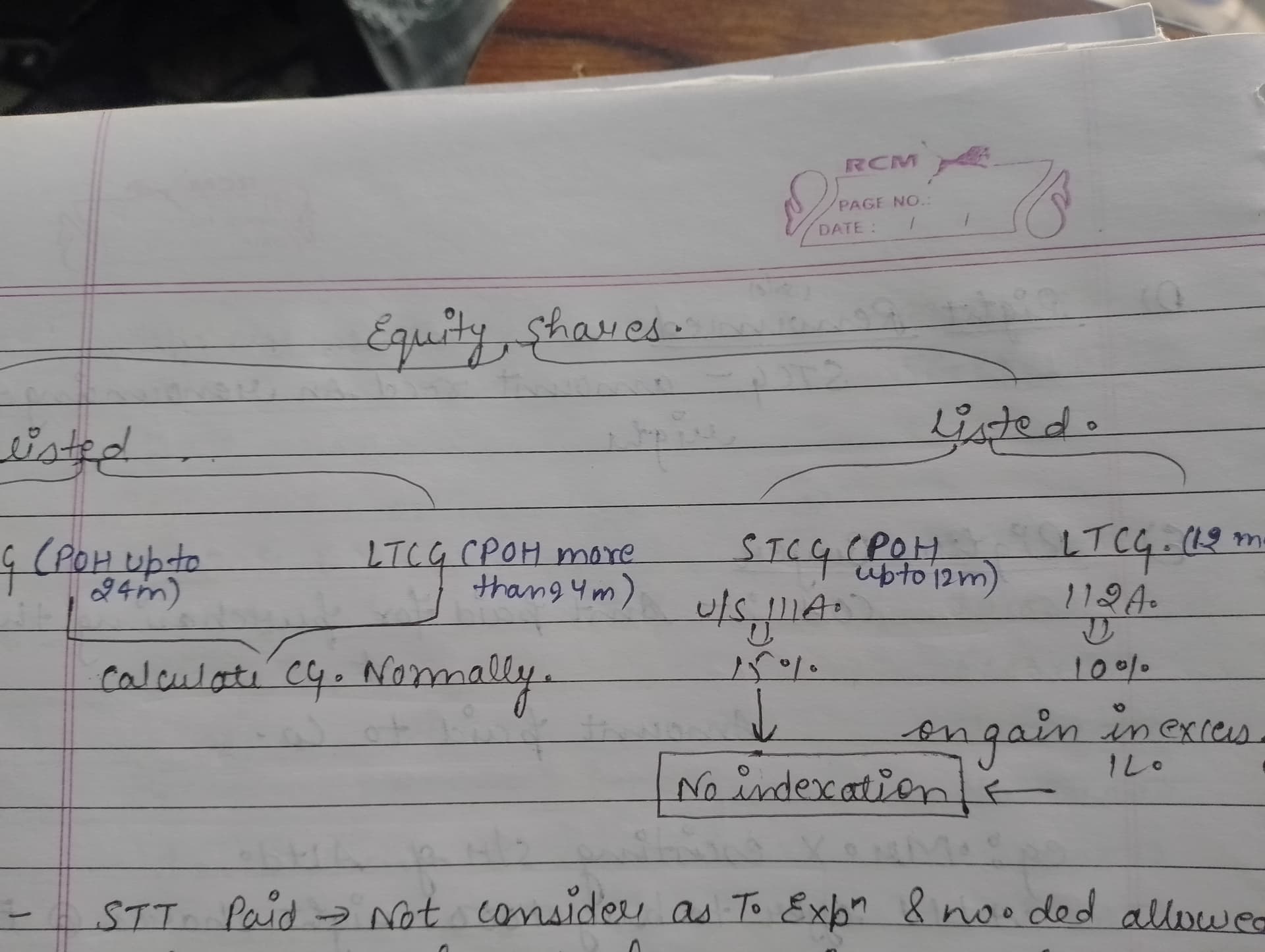 Image attached to the doubt: LTCG 112 and LTCG112A m shyd y difference hota h ki ltcg 112 non equity…