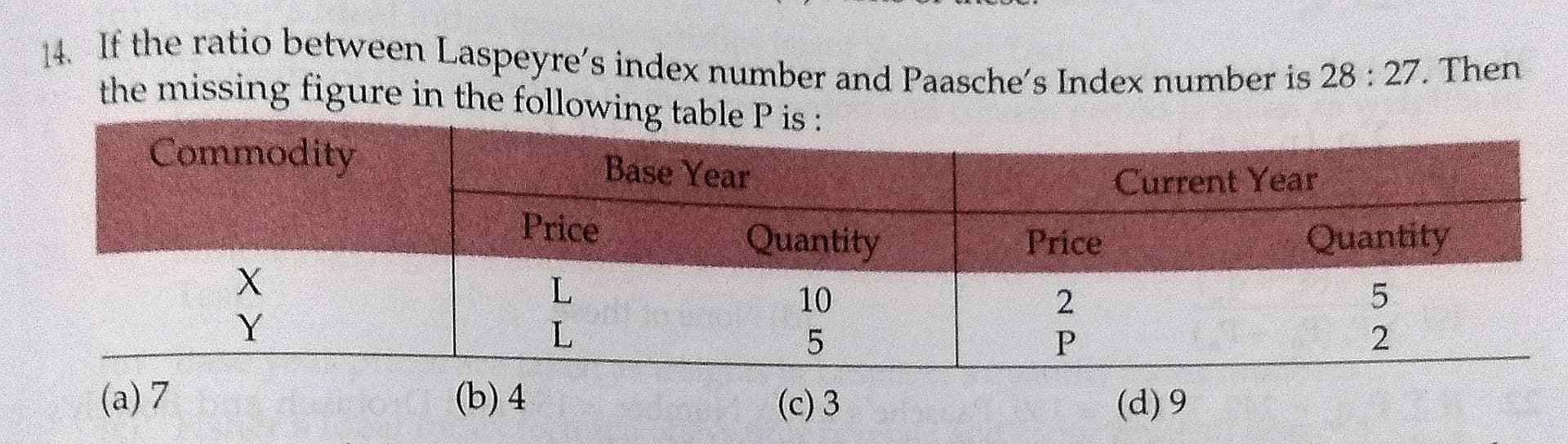Image attached to the doubt: Chapter 18 Index Number - Additional question 14