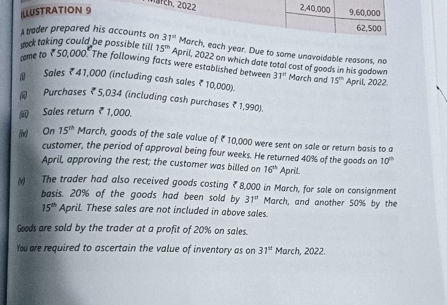 Image attached to the doubt: Please tell the adjustment of (iv)