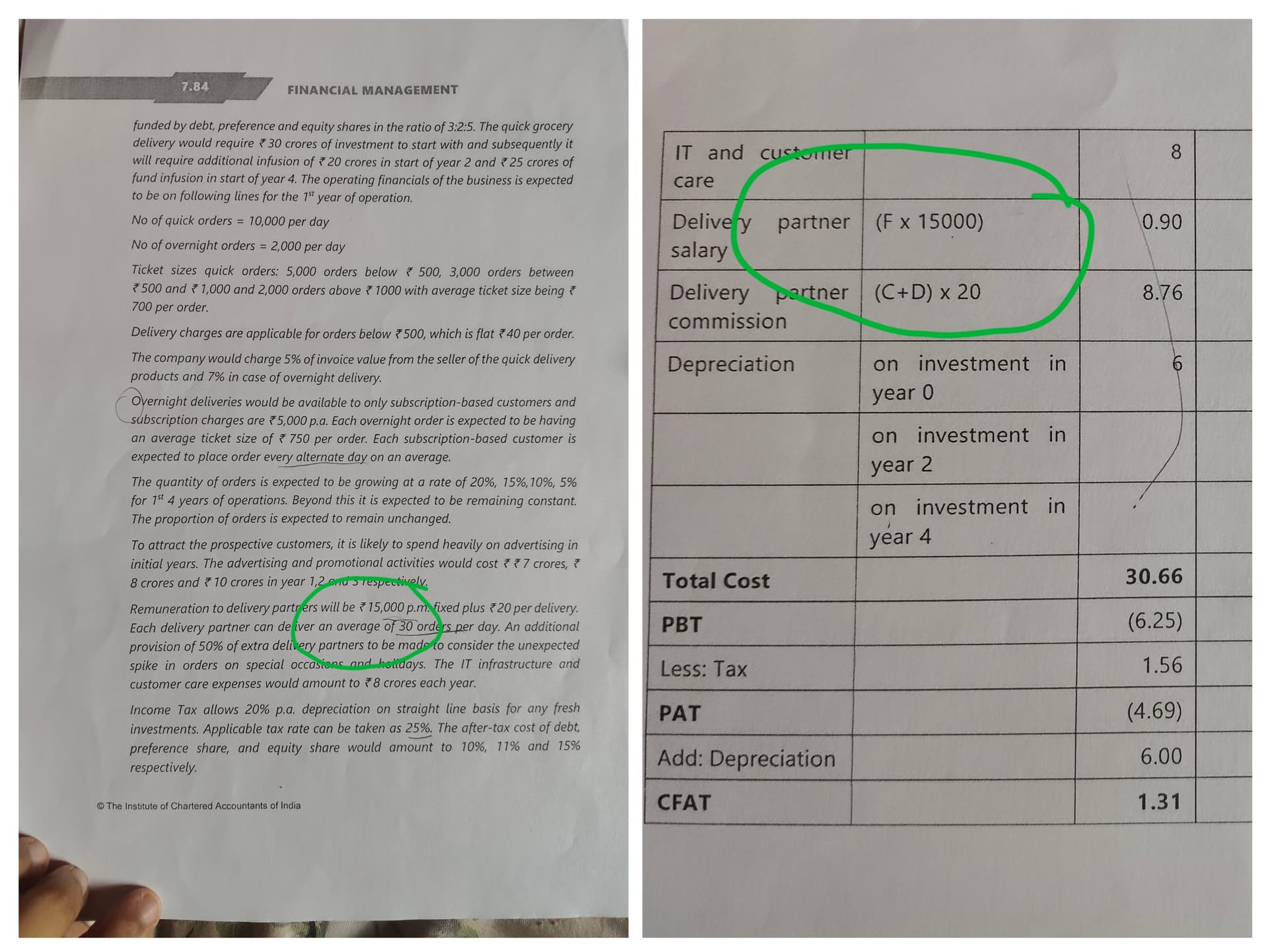 Image attached to the doubt: Here remuneration to delivery partners is given as Rs 15000 pm but in answer…