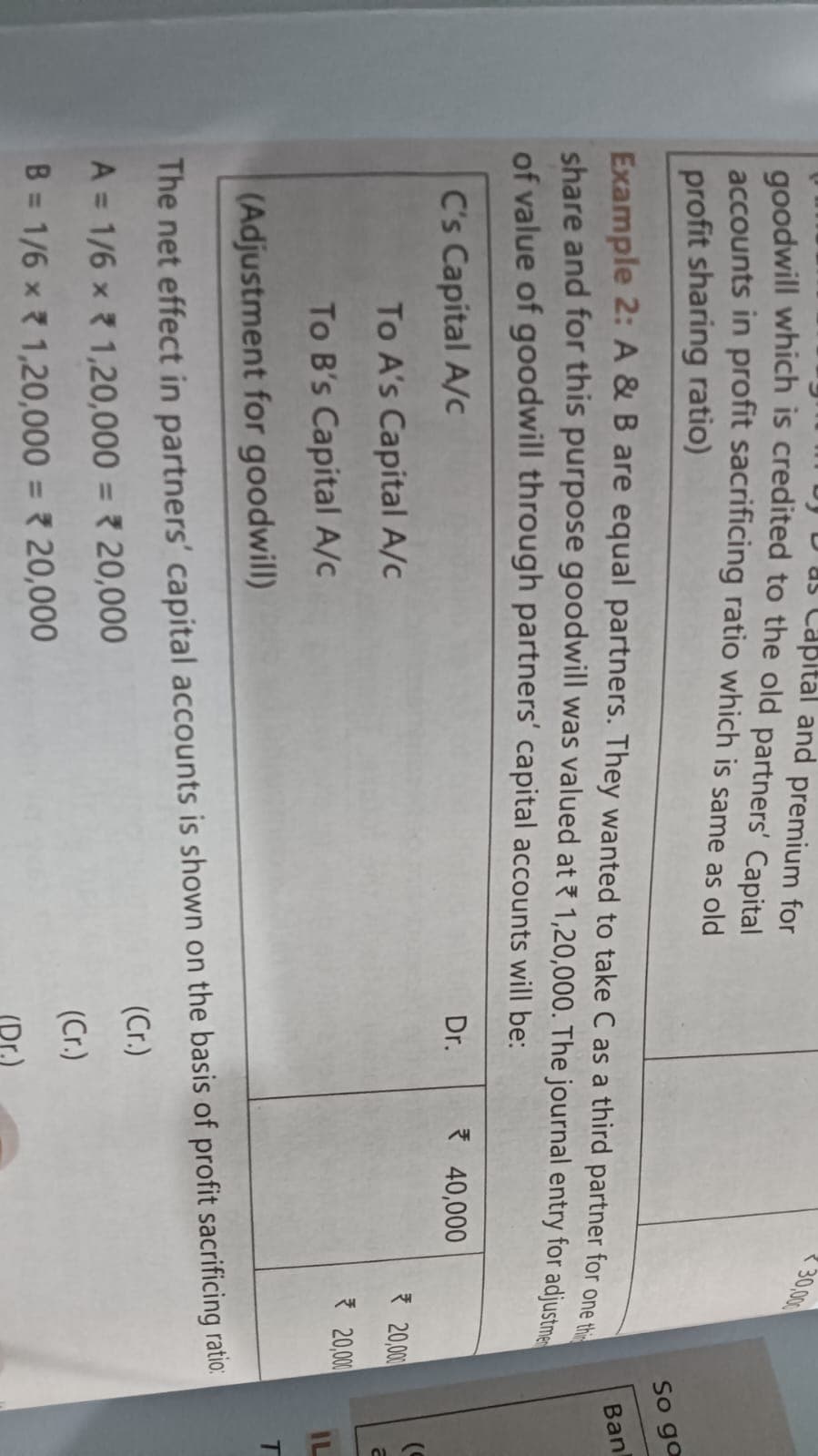 Image attached to the doubt: In this example, why the new partner's capital account has been dr. When the…