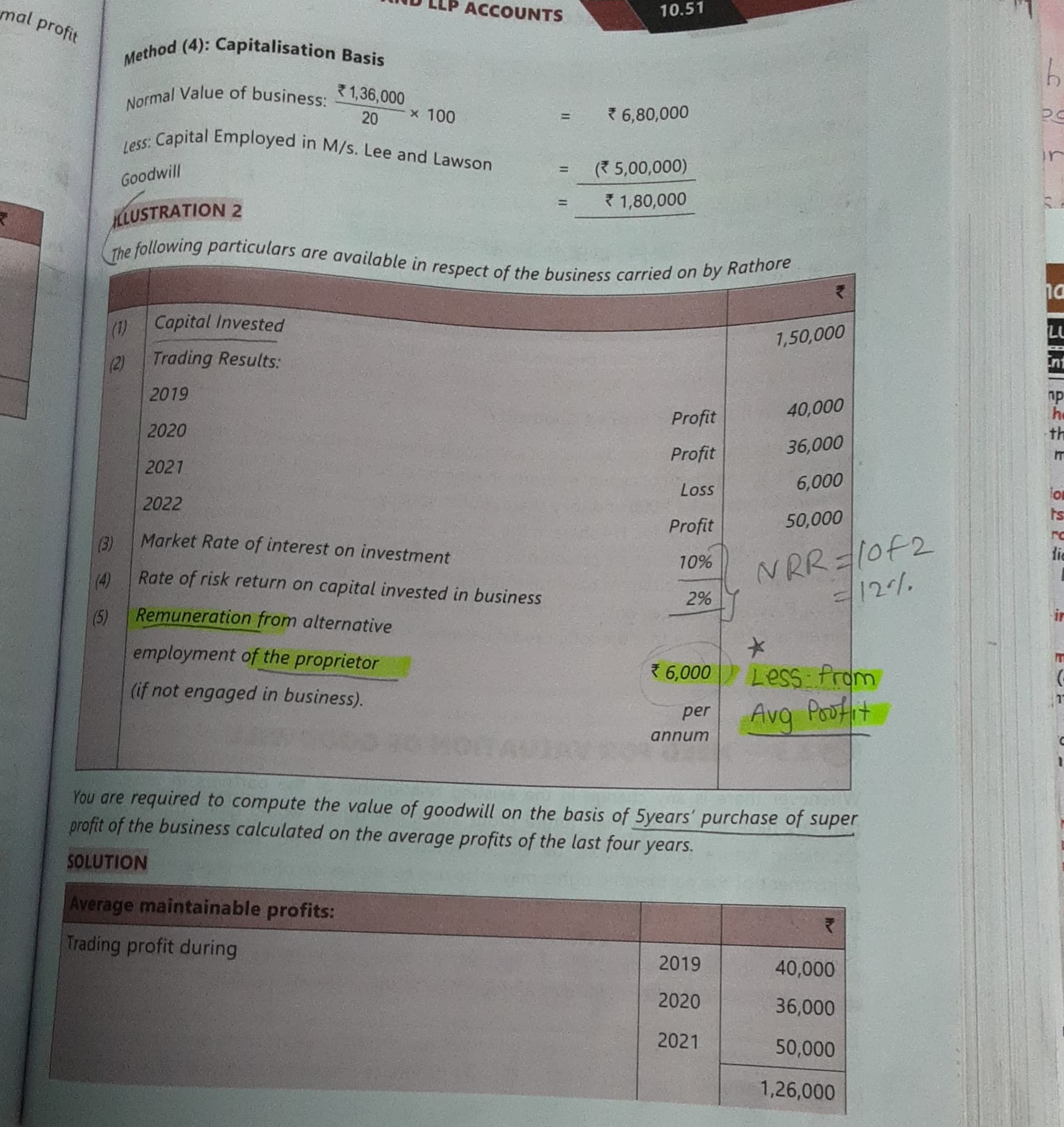 Image attached to the doubt: NRR is market rate plus rate of risk ?ie10+2%=12%