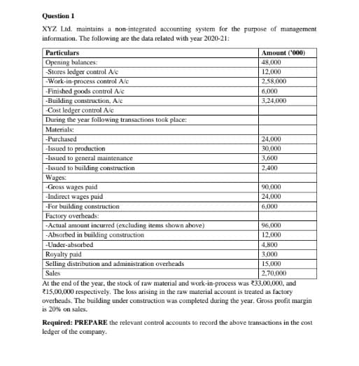 Image attached to the doubt: Does any one know the answer? It's from cost and management accounting RTP…