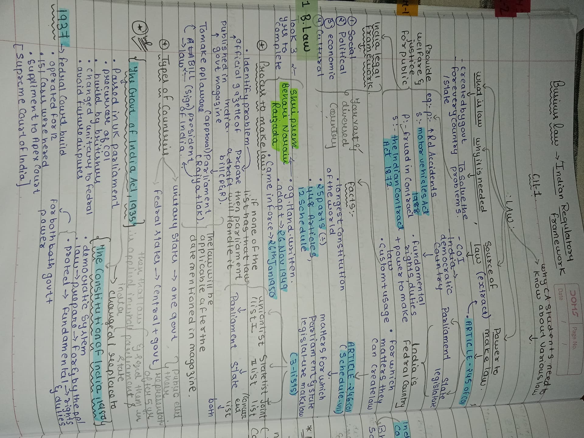 Image attached to the doubt: Understanding my notes clearly or its a mess?