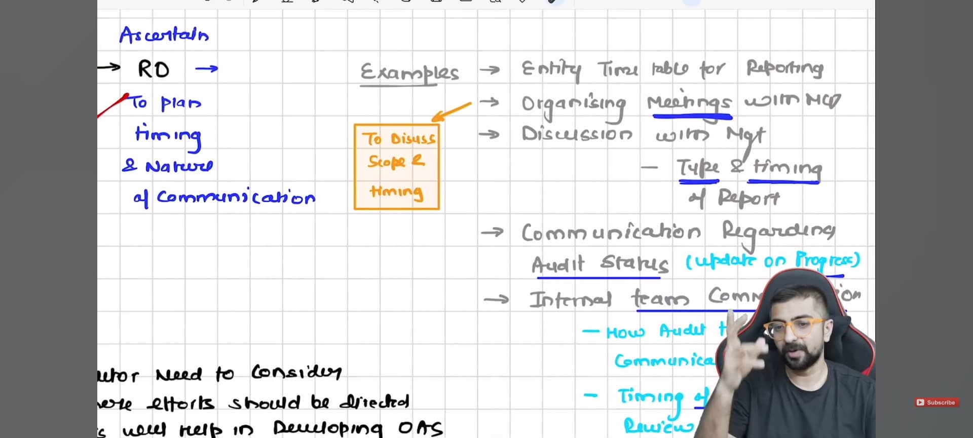 Image attached to the doubt: Can somebody share these notes of neeraj arora sir's revision series of audit??