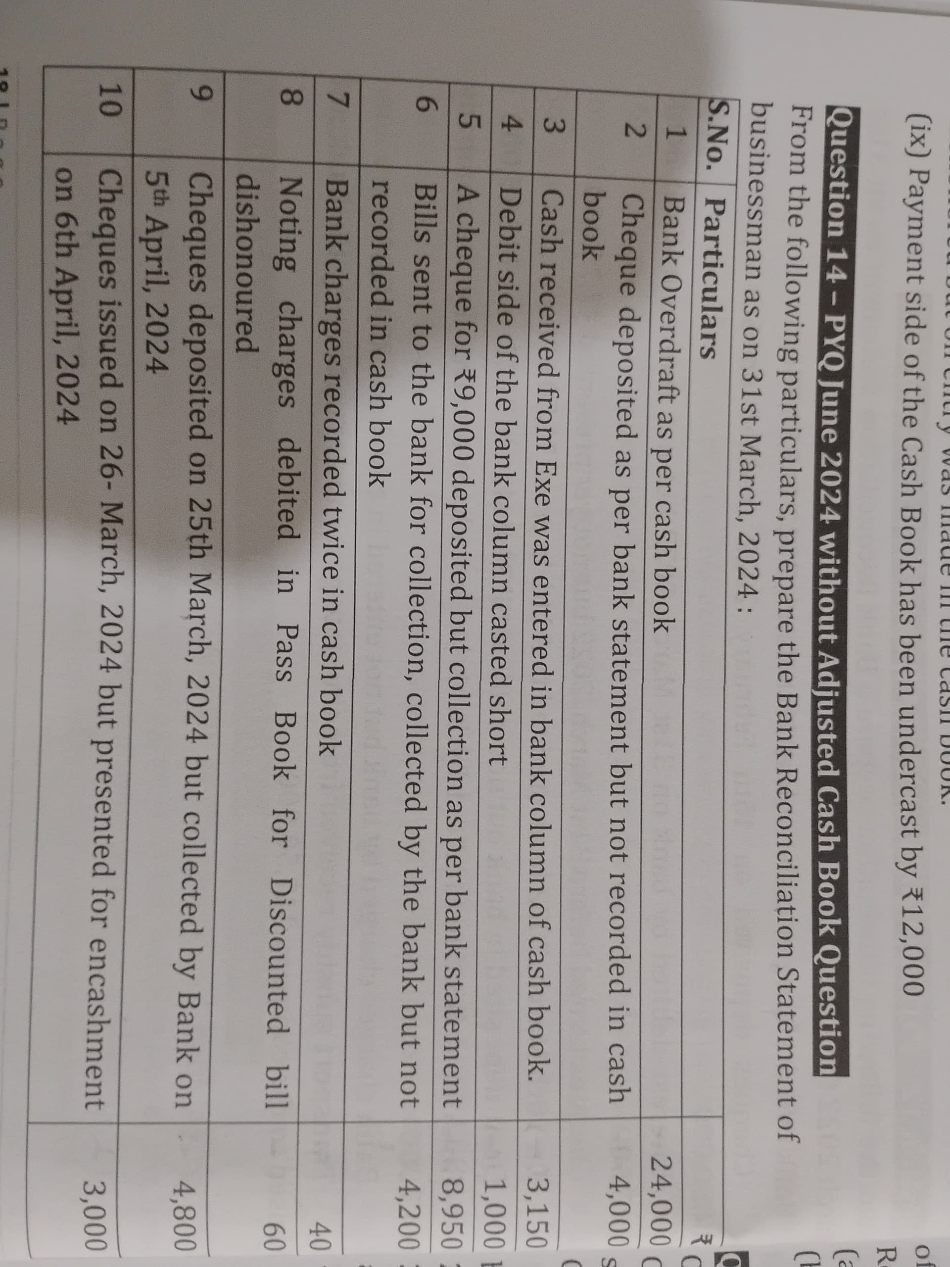 Image attached to the doubt: Can anyone help me find answer of this question by plus minus method??
