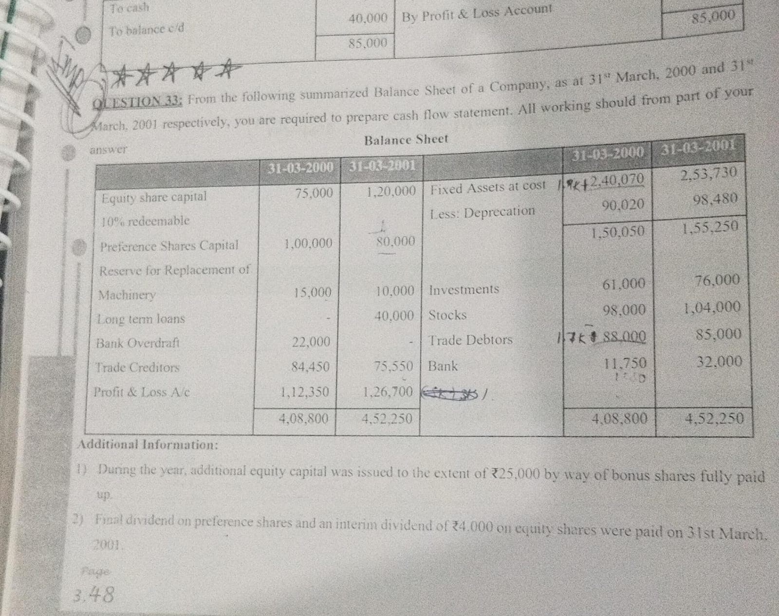 Image attached to the doubt: How to calculate the change in profit and loss in this ques